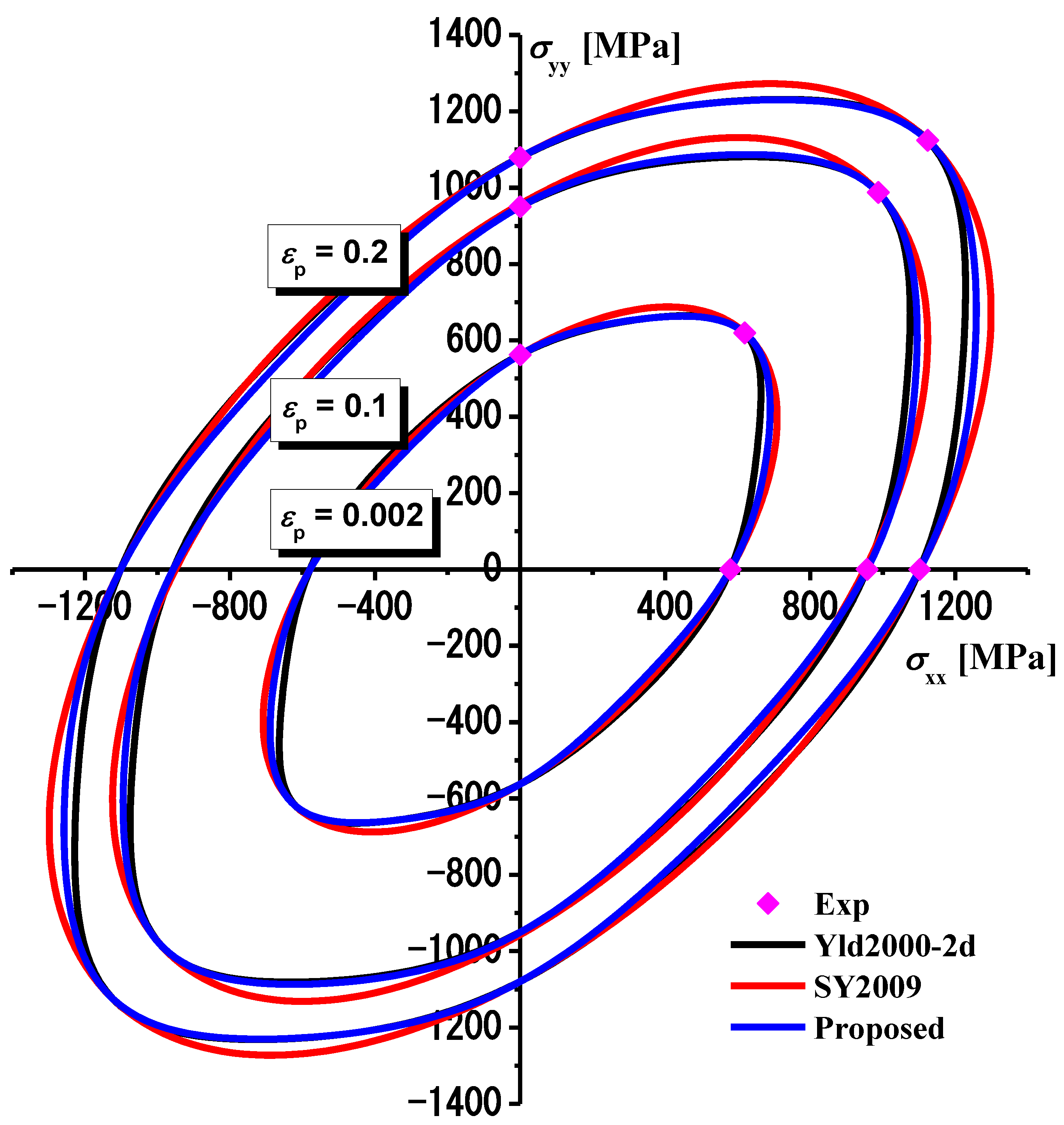 Materials 16 01414 g008