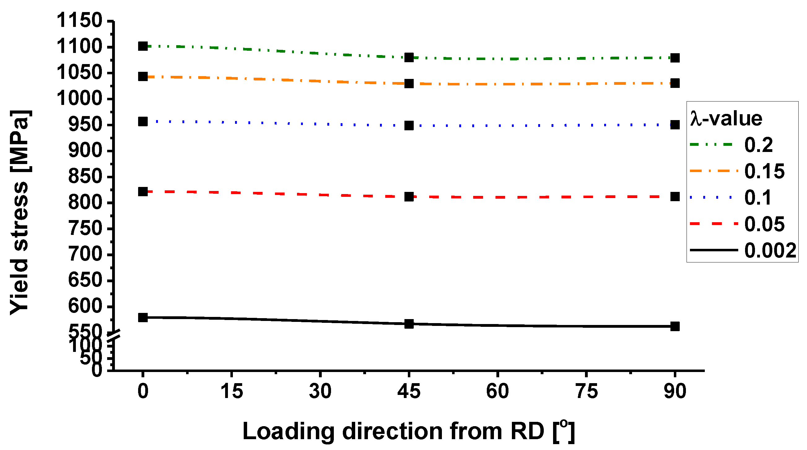 Materials 16 01414 g010