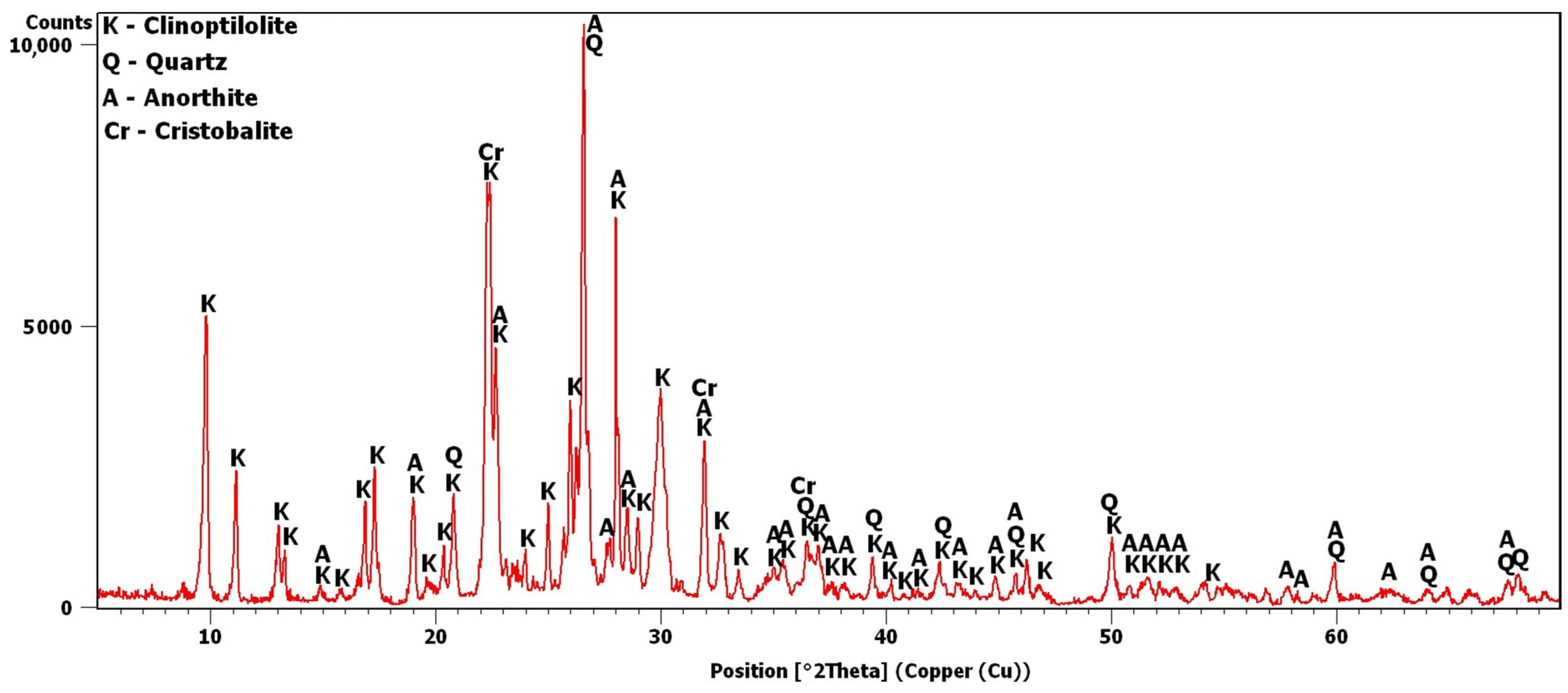 Materials 16 01416 g002