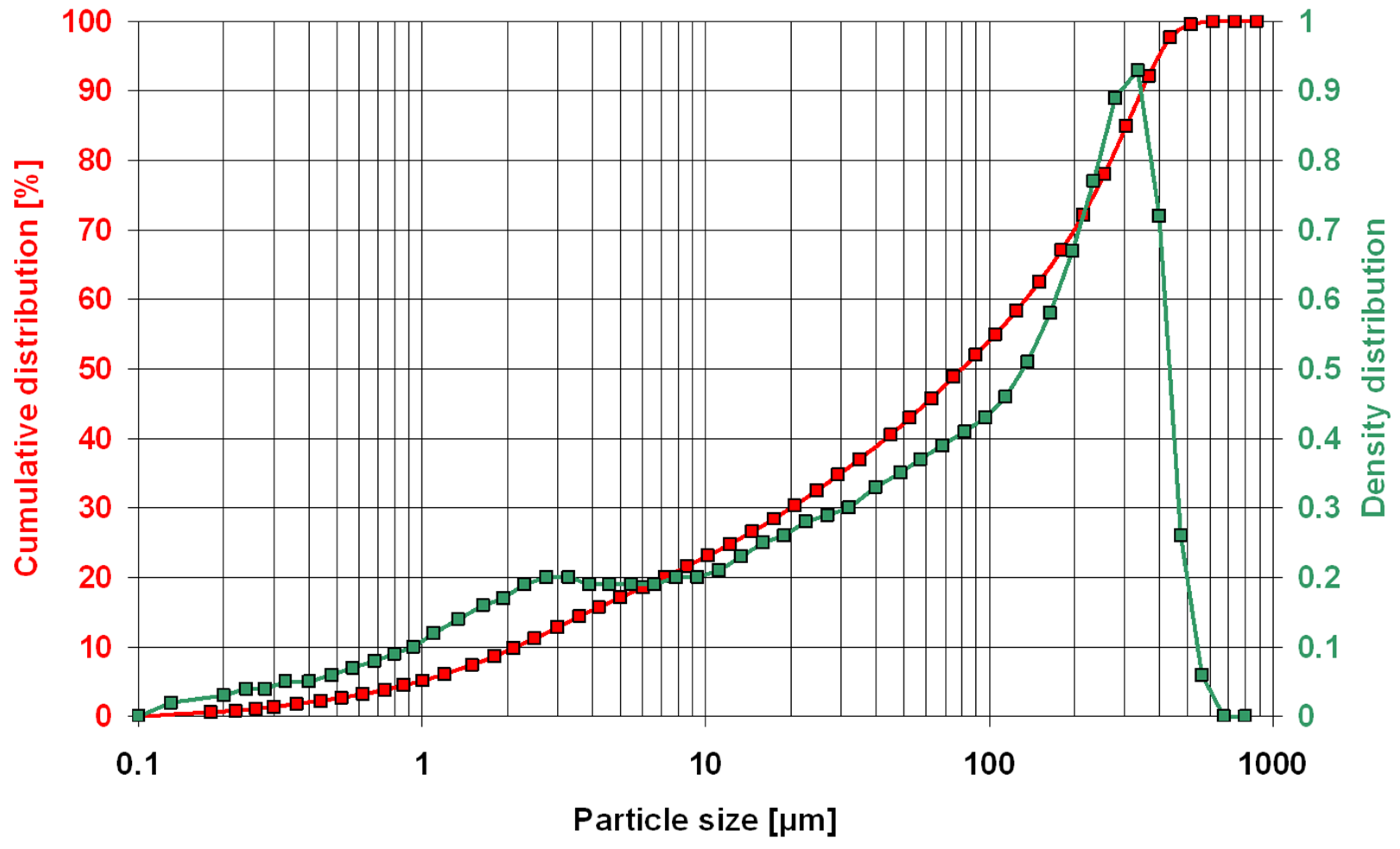 Materials 16 01416 g003
