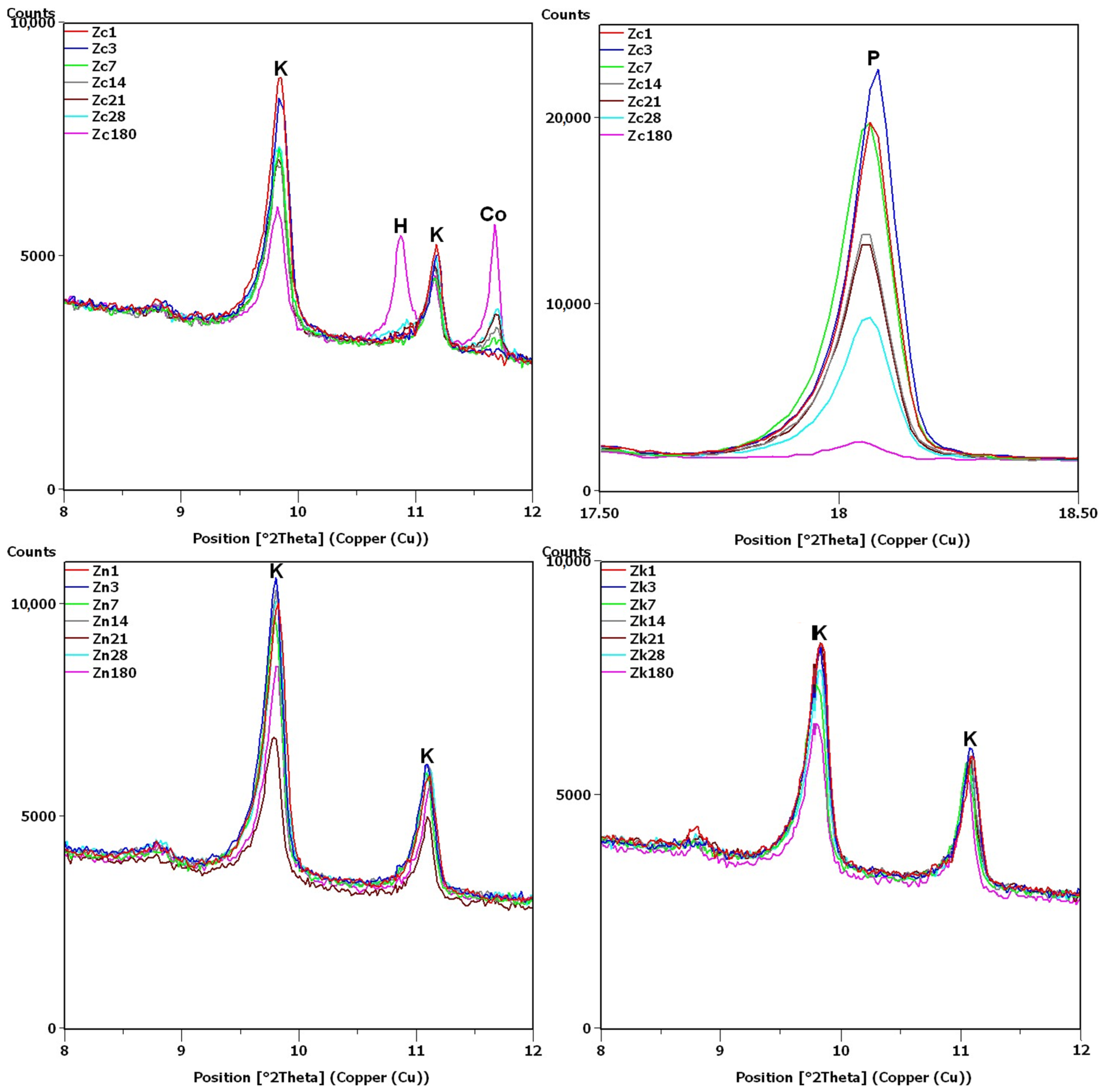 Materials 16 01416 g007