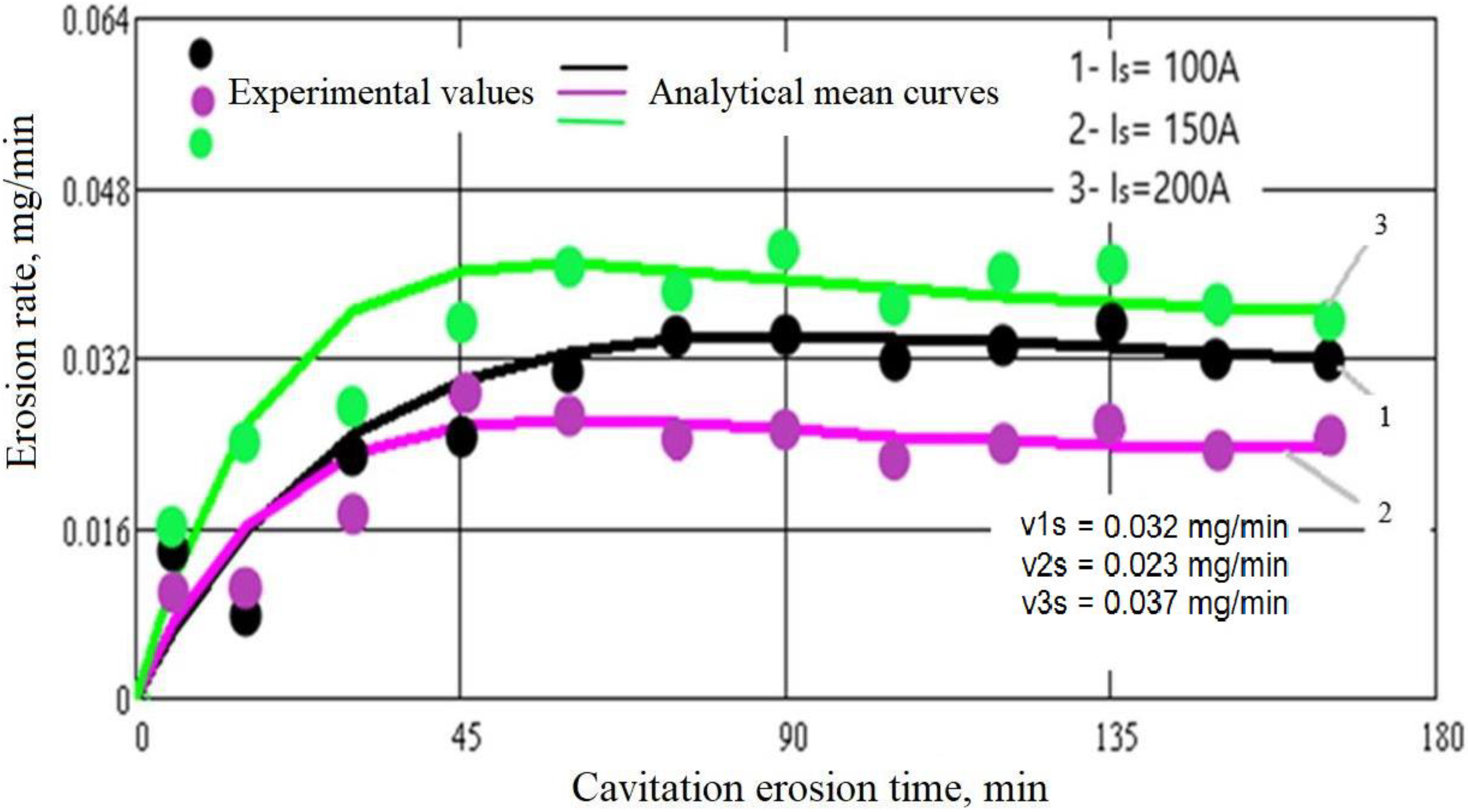 Materials 16 01423 g005