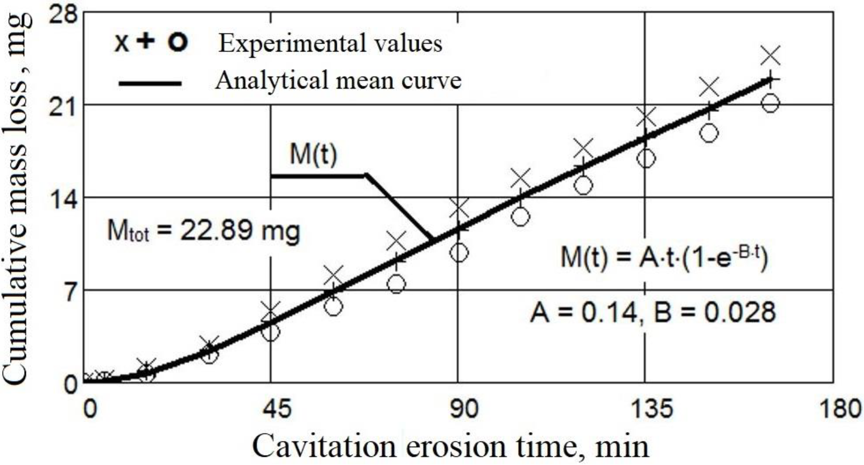 Materials 16 01423 g006