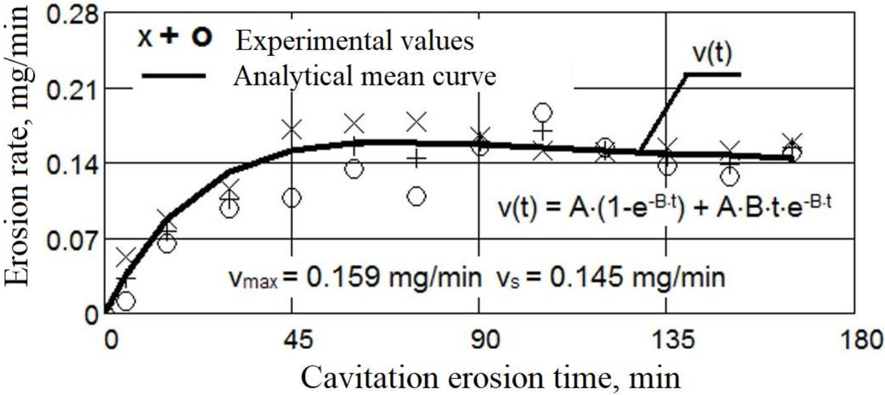 Materials 16 01423 g007