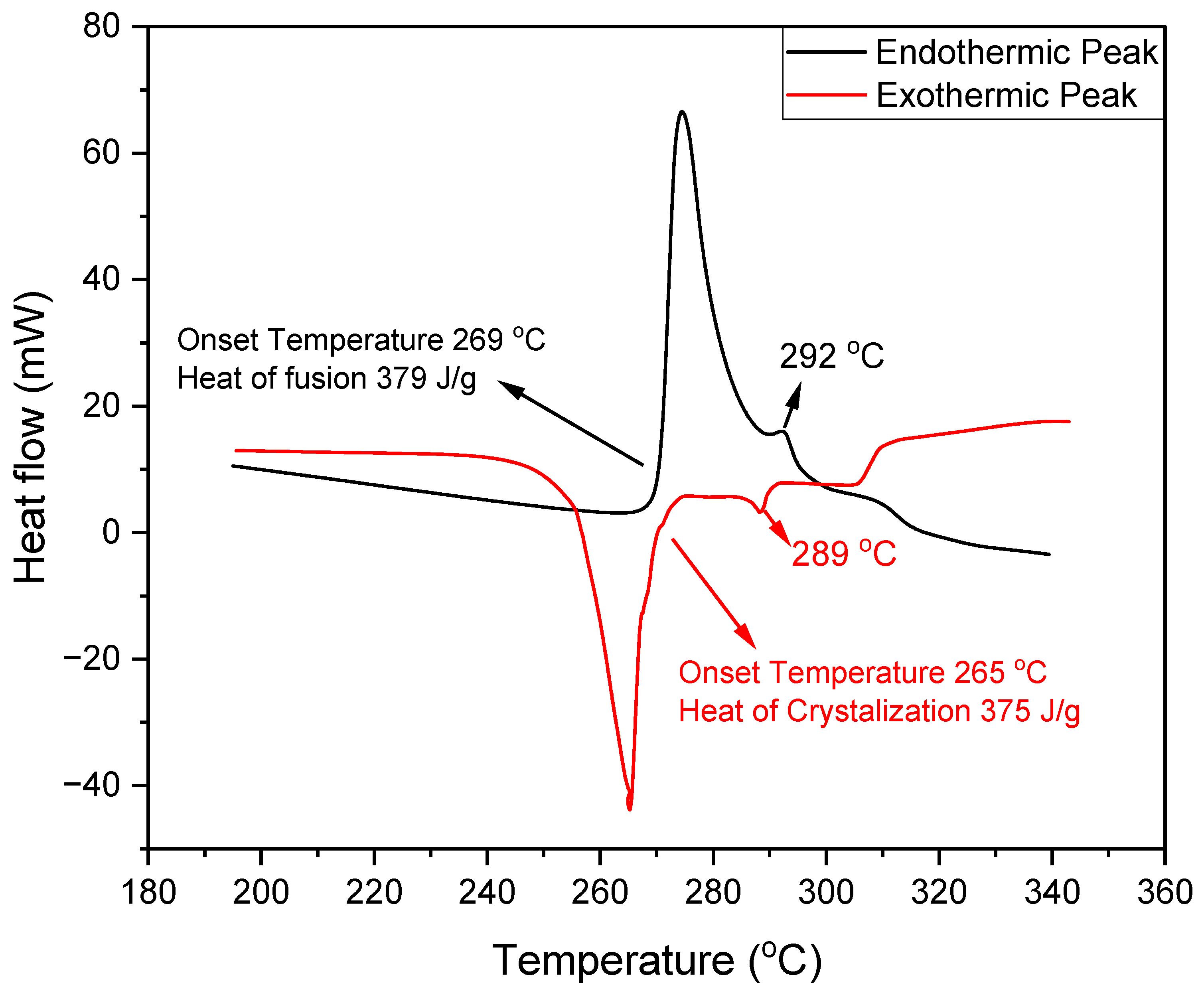 Materials 16 01434 g002