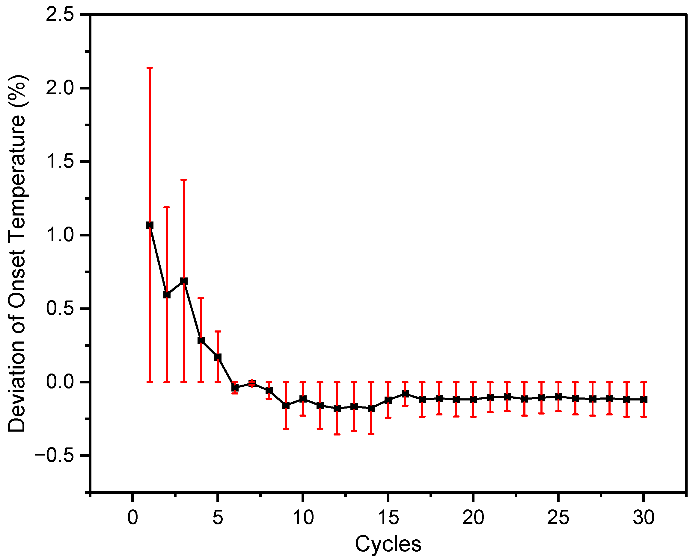 Materials 16 01434 g003