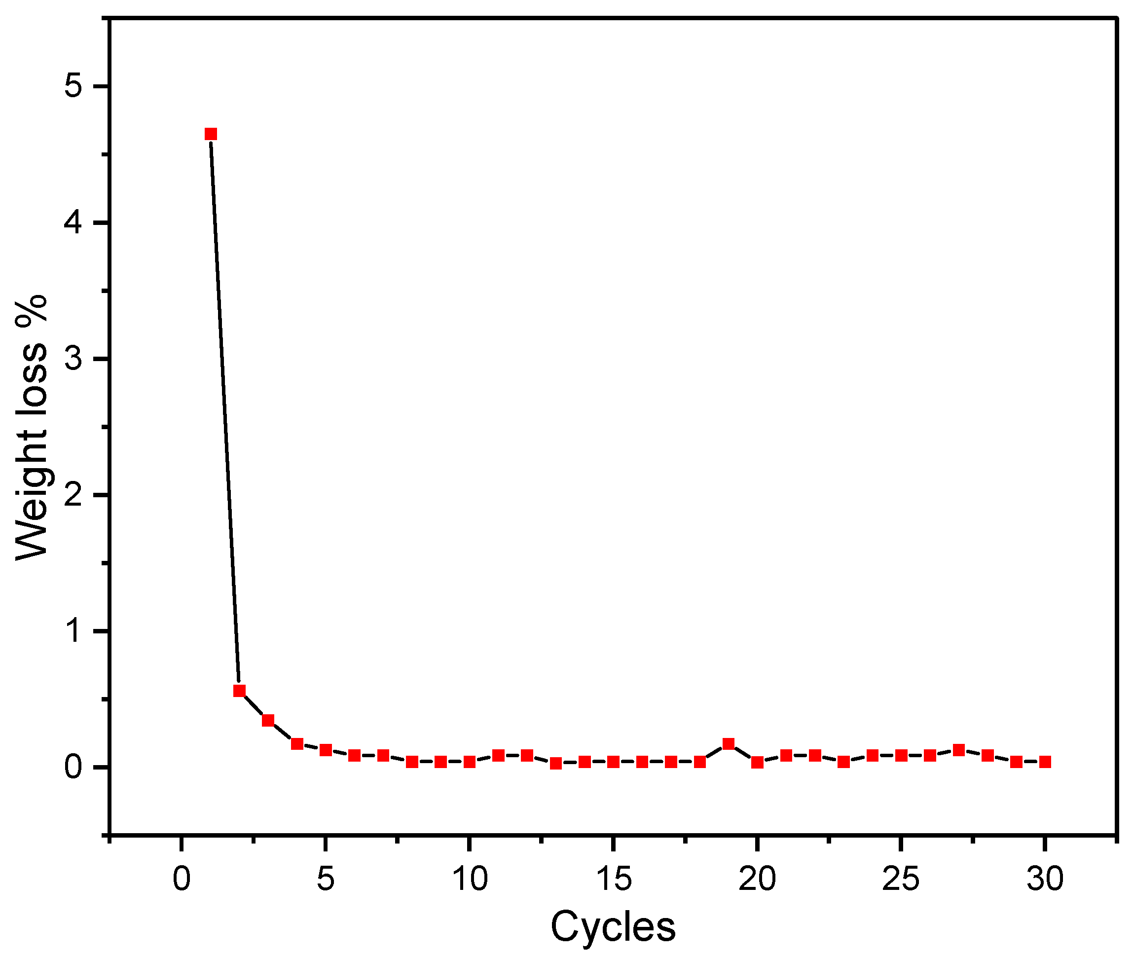Materials 16 01434 g006