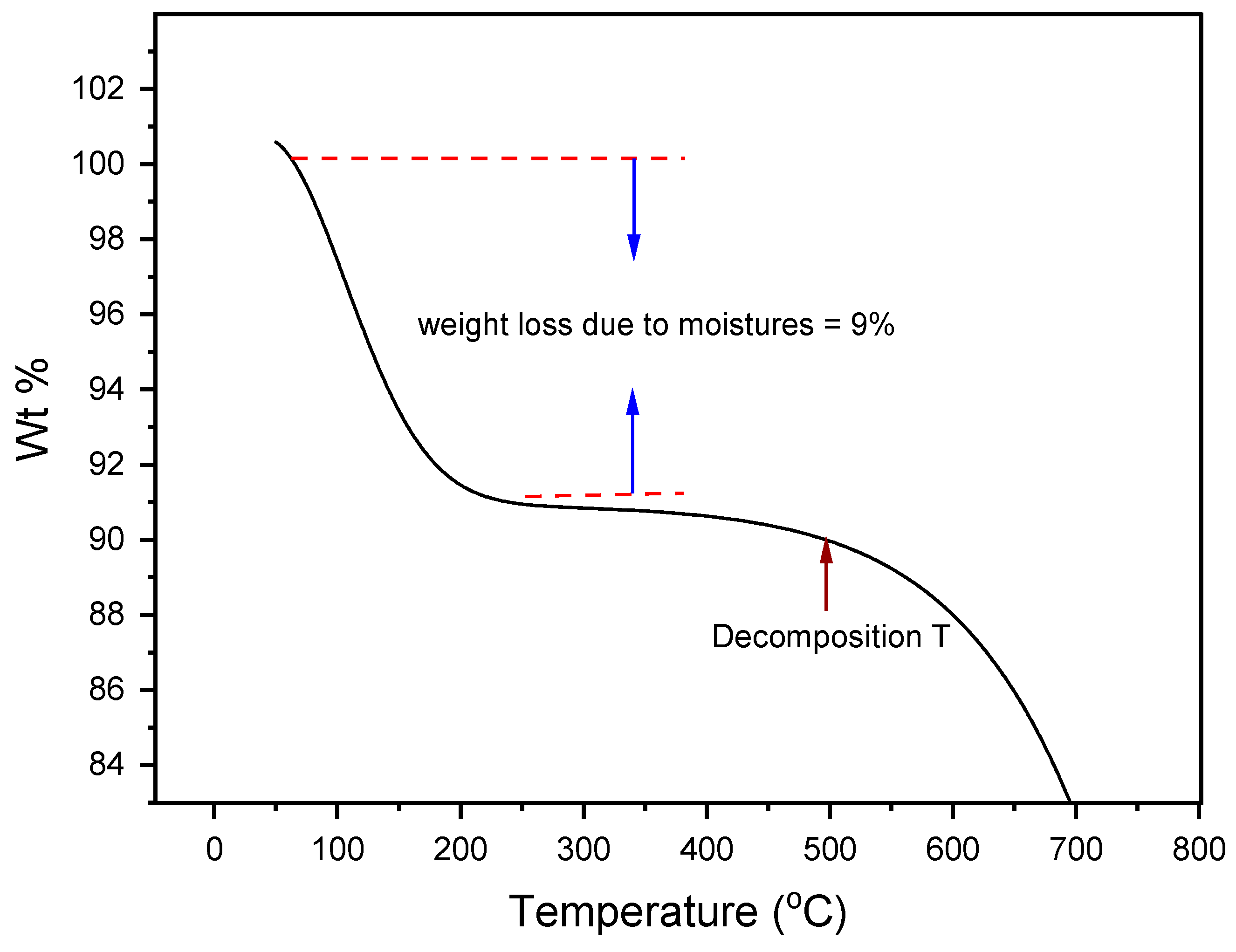 Materials 16 01434 g007