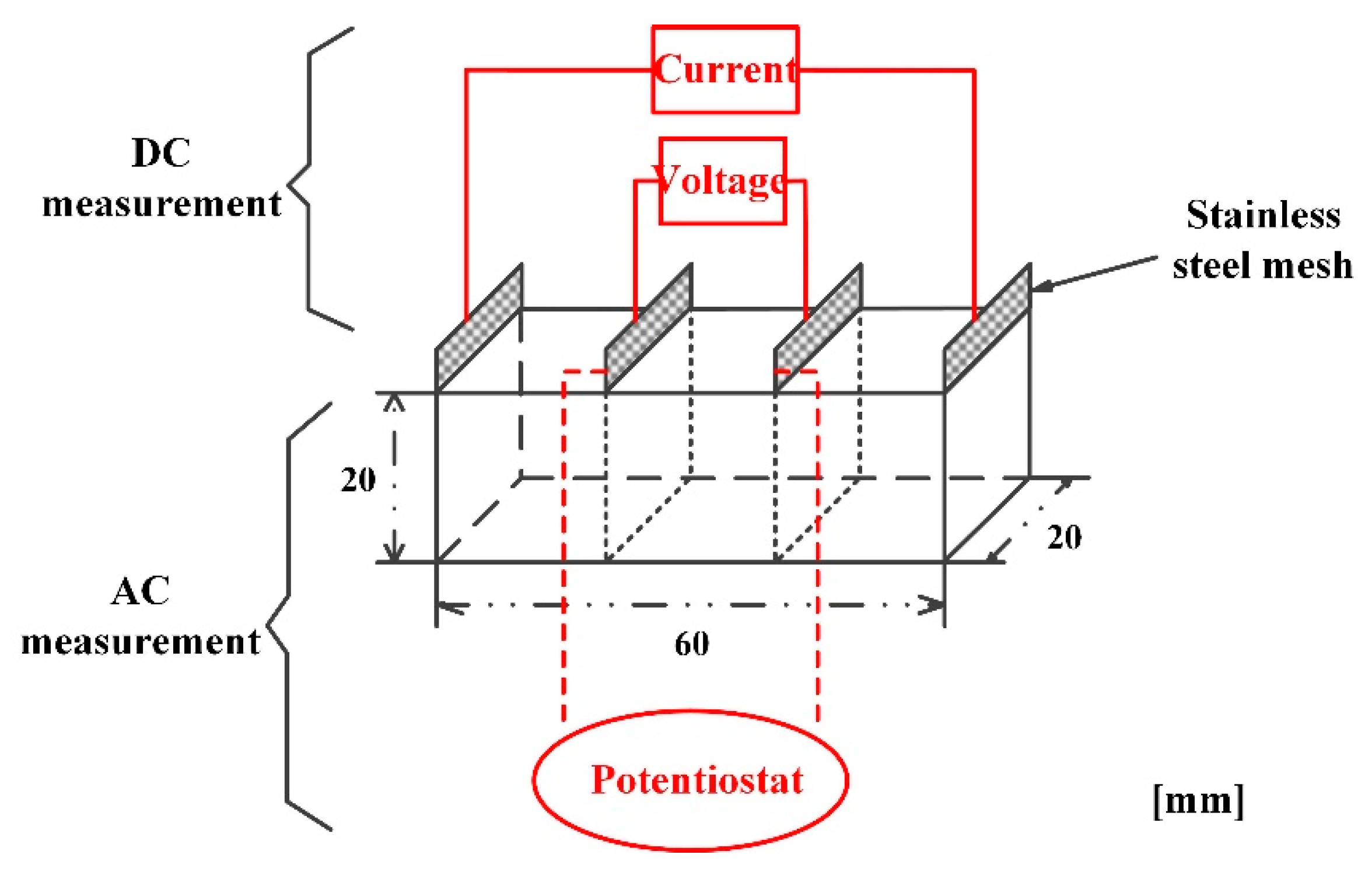 Materials 16 01436 g001