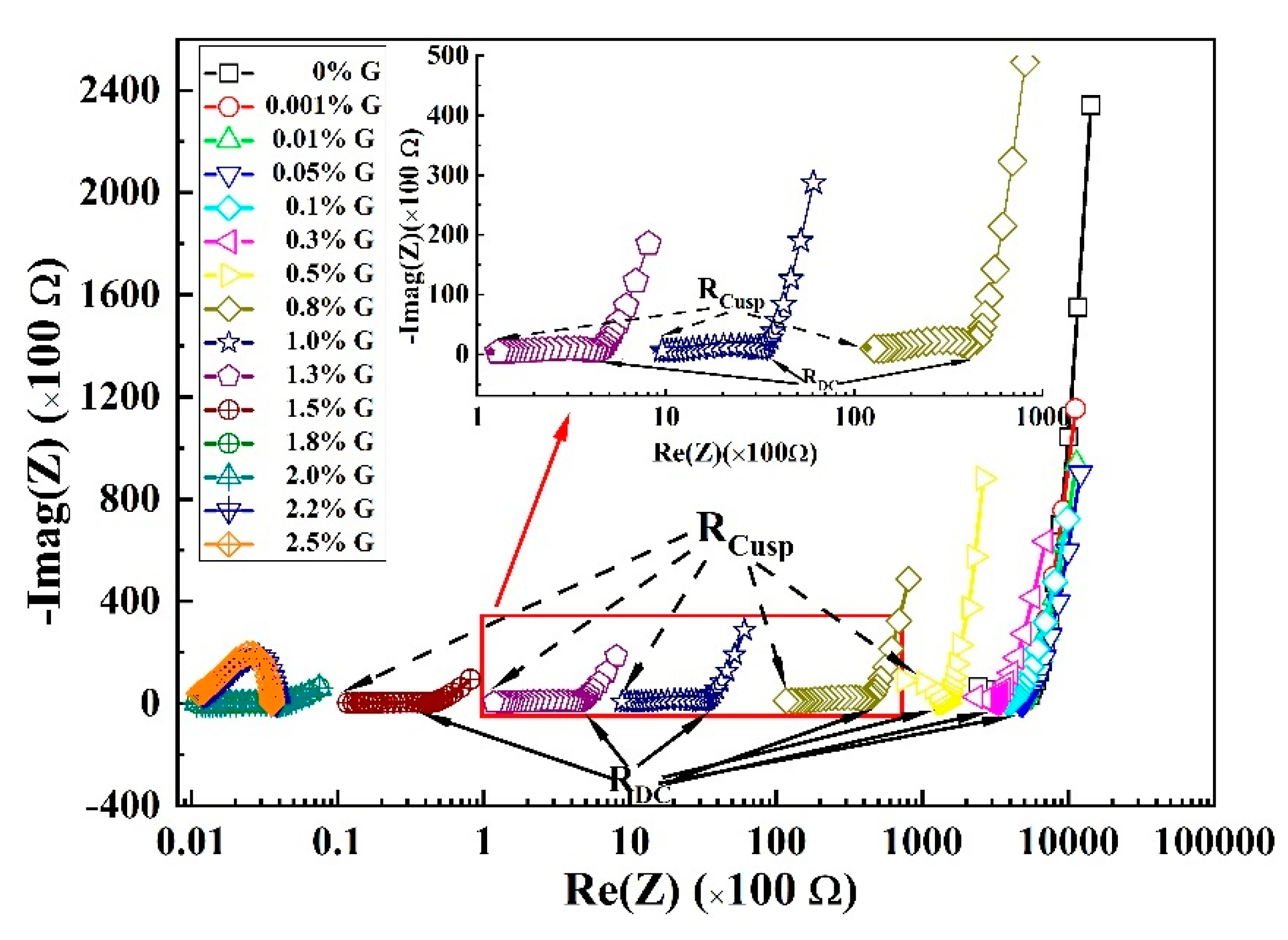 Materials 16 01436 g003