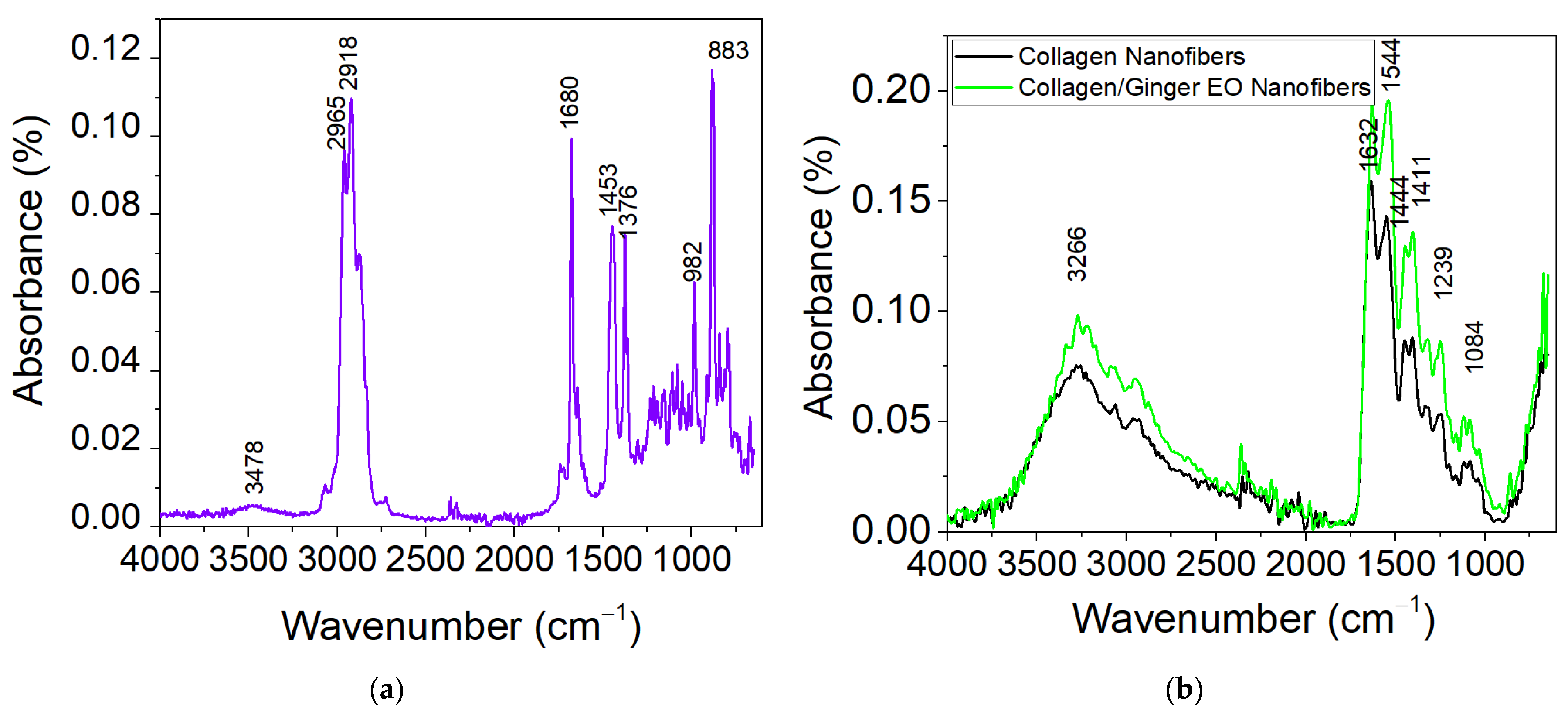 Materials 16 01438 g003a