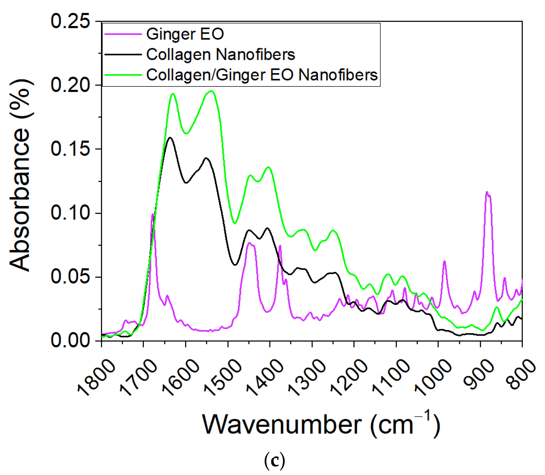 Materials 16 01438 g003b