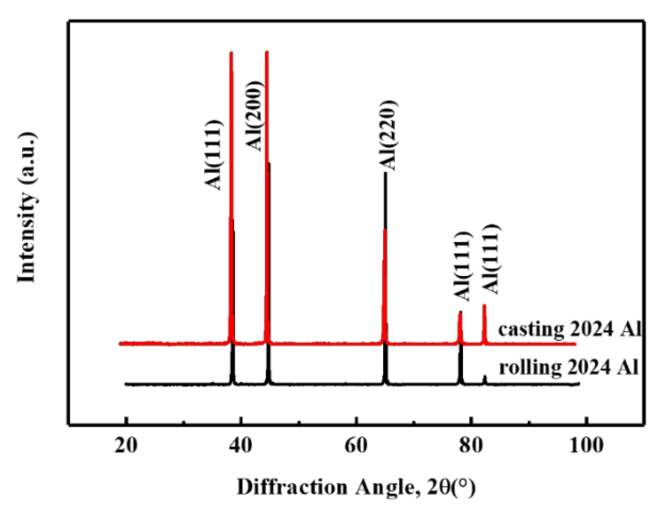 Materials 16 01440 g004 Materials 16 01440 g004