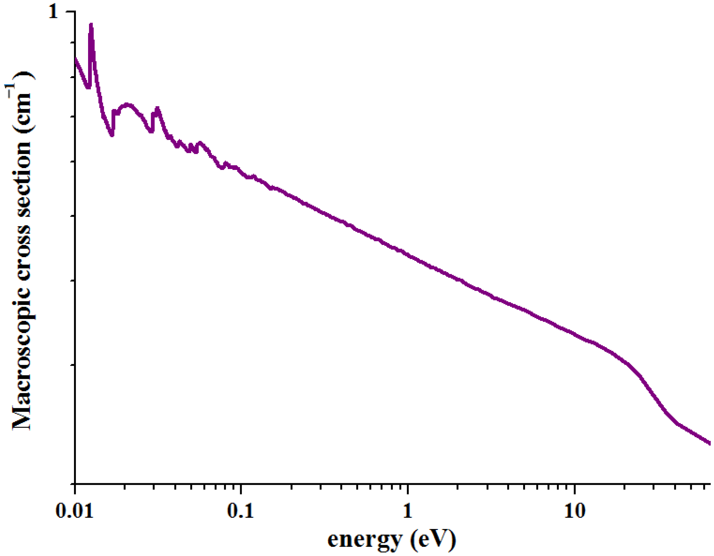 Materials 16 01443 g003