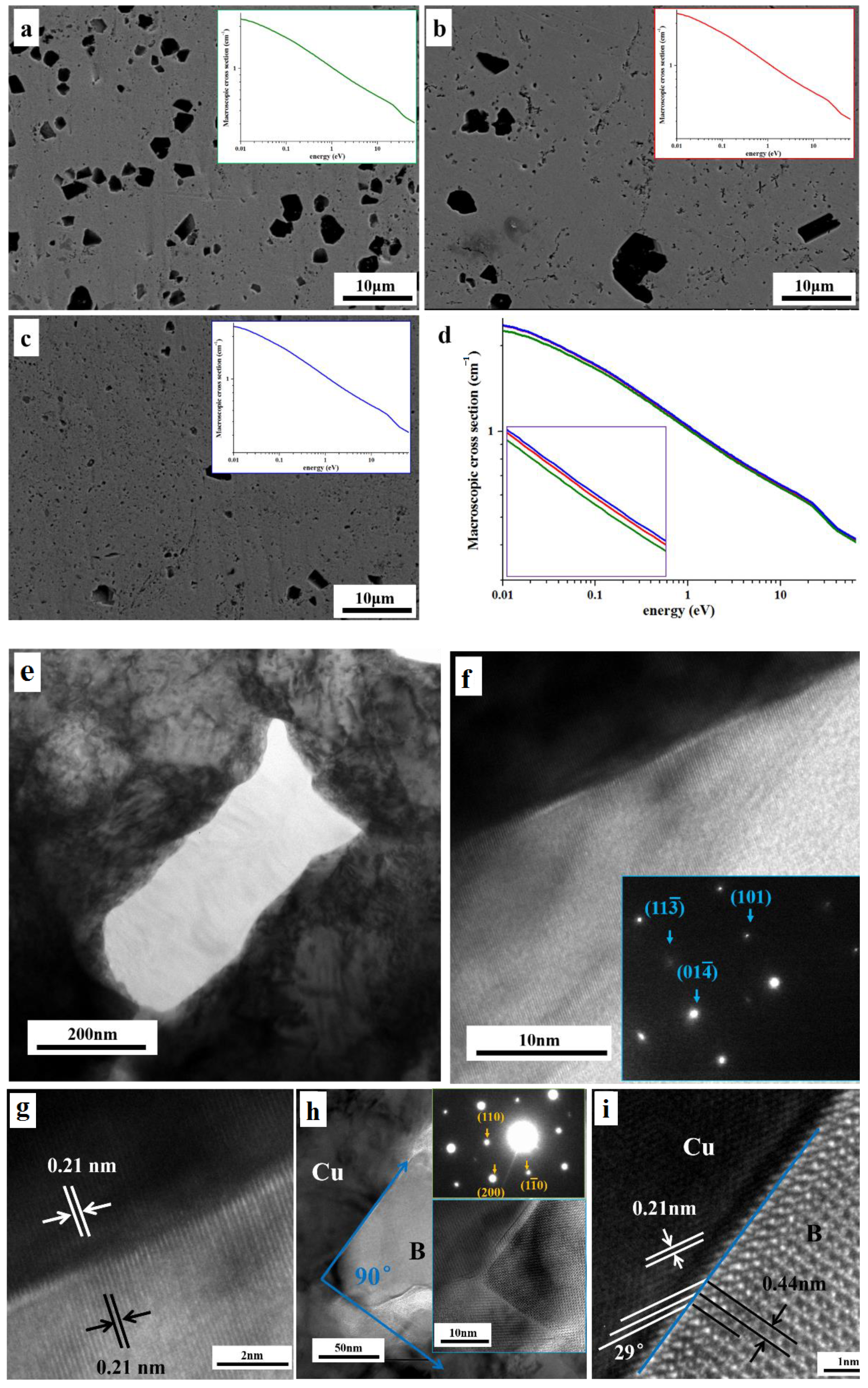 Materials 16 01443 g004
