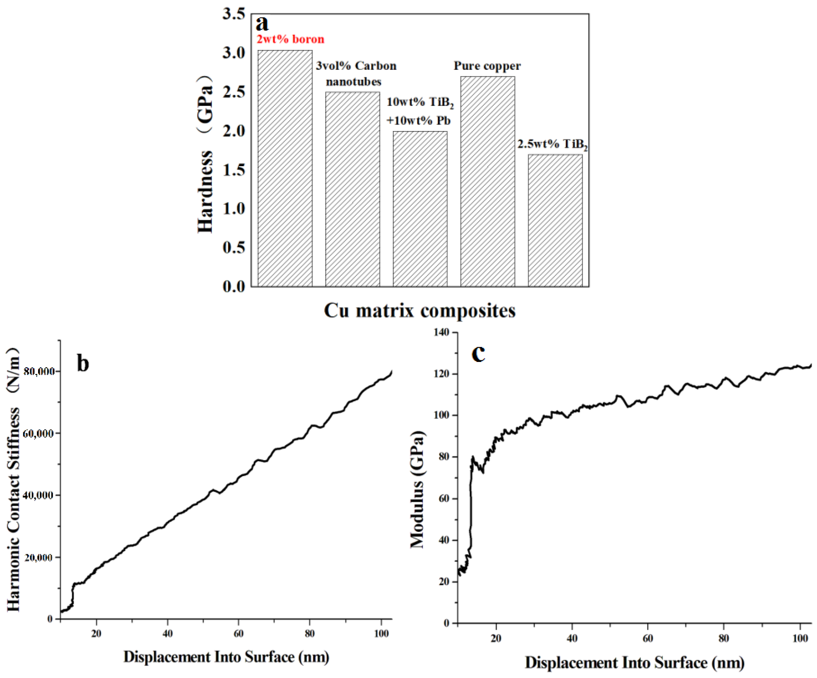 Materials 16 01443 g005