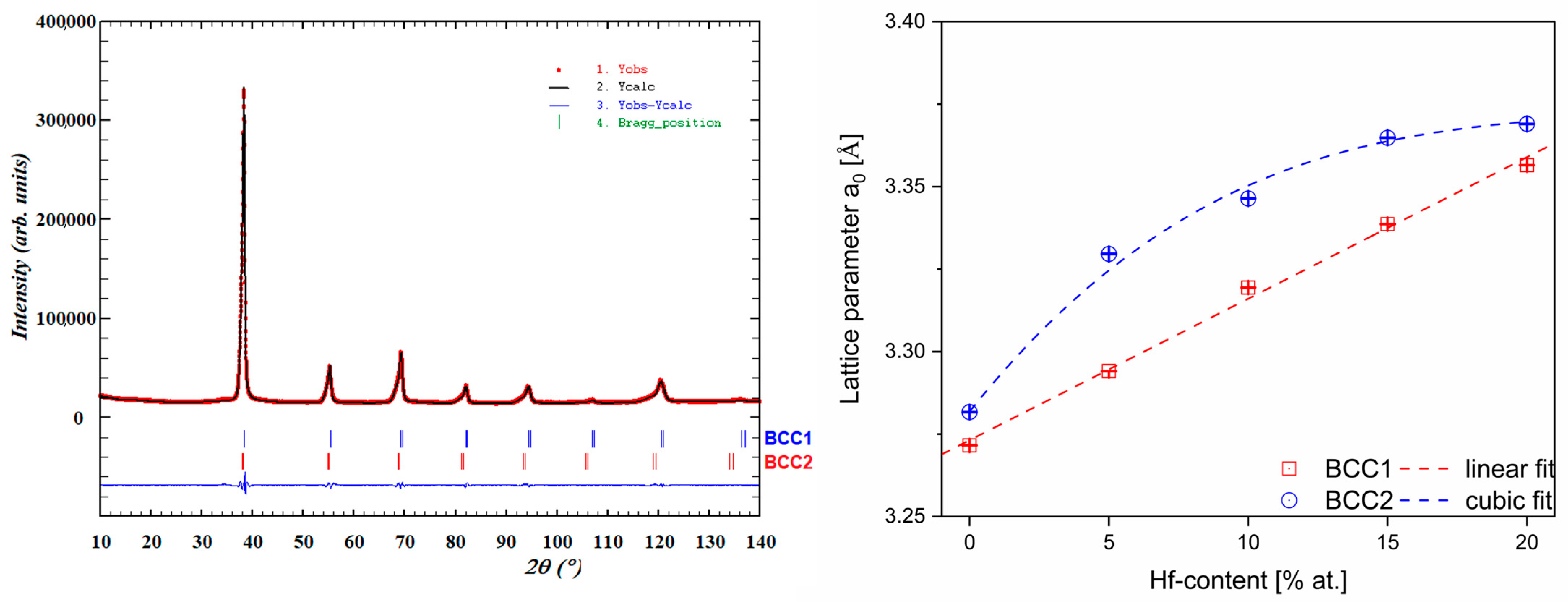 Materials 16 01456 g002