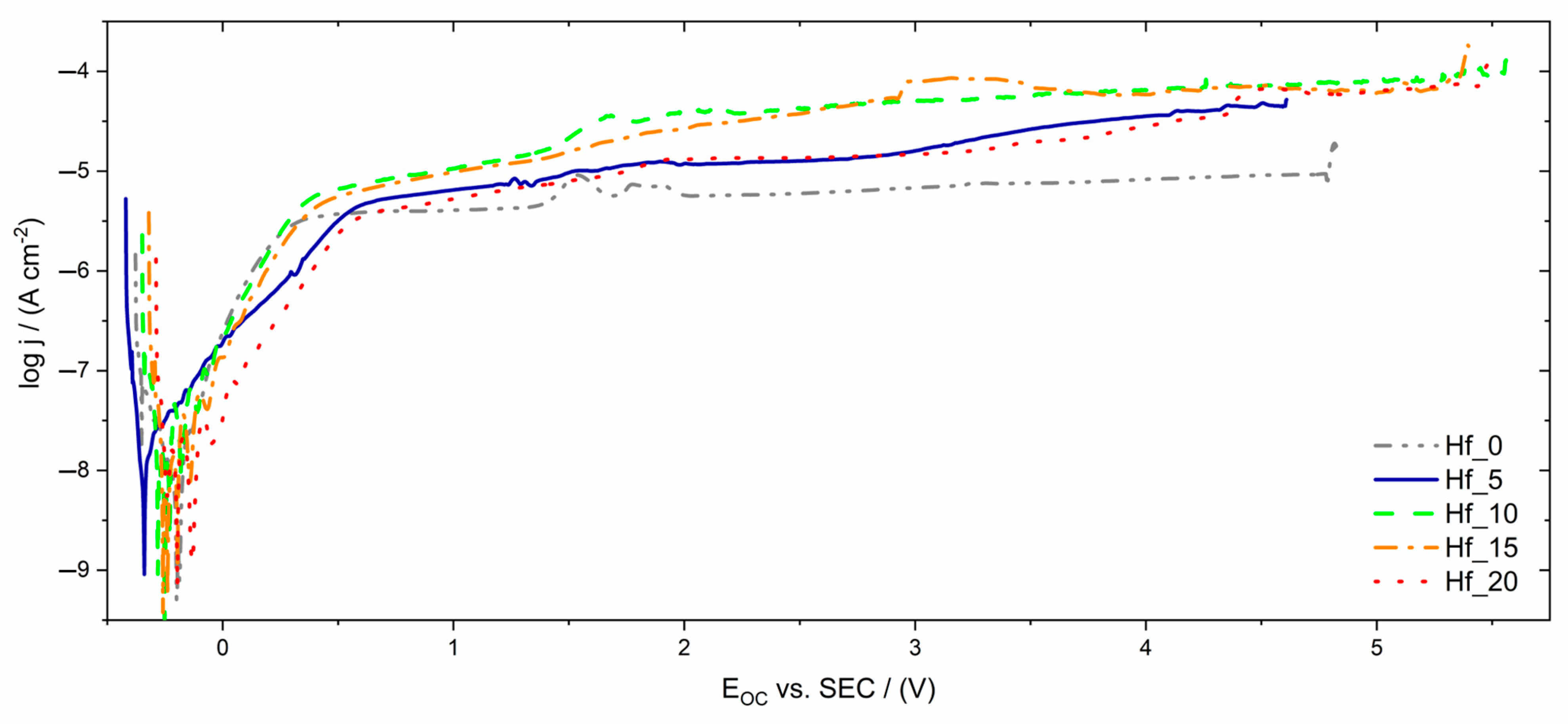 Materials 16 01456 g007