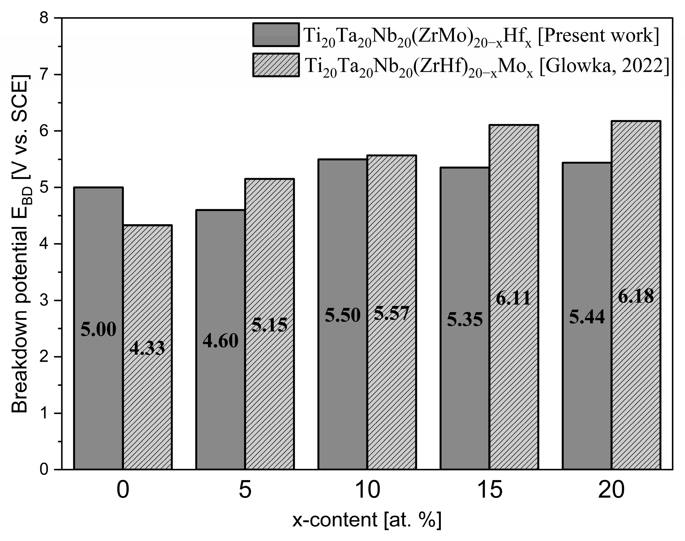Materials 16 01456 g008