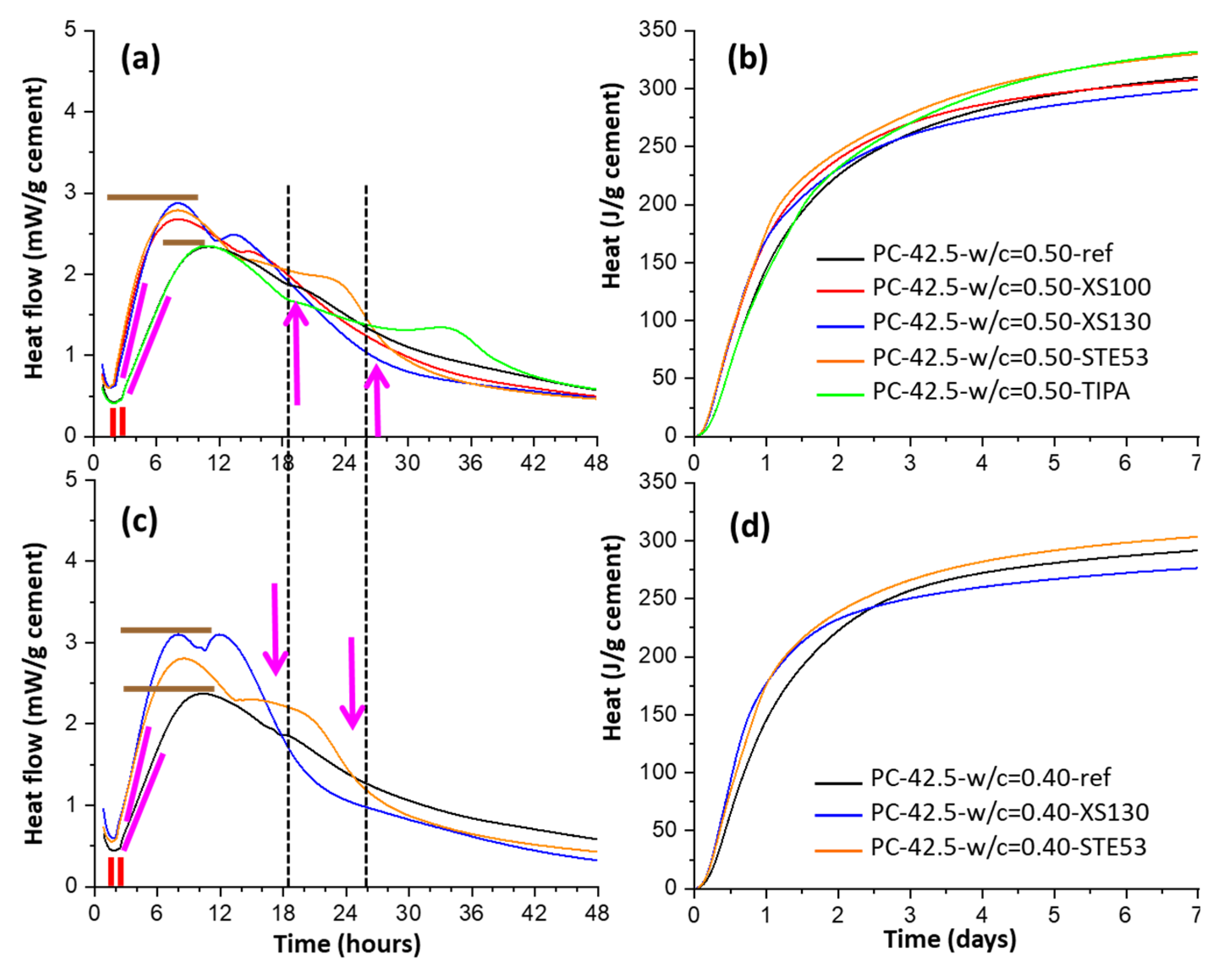 Materials 16 01462 g004