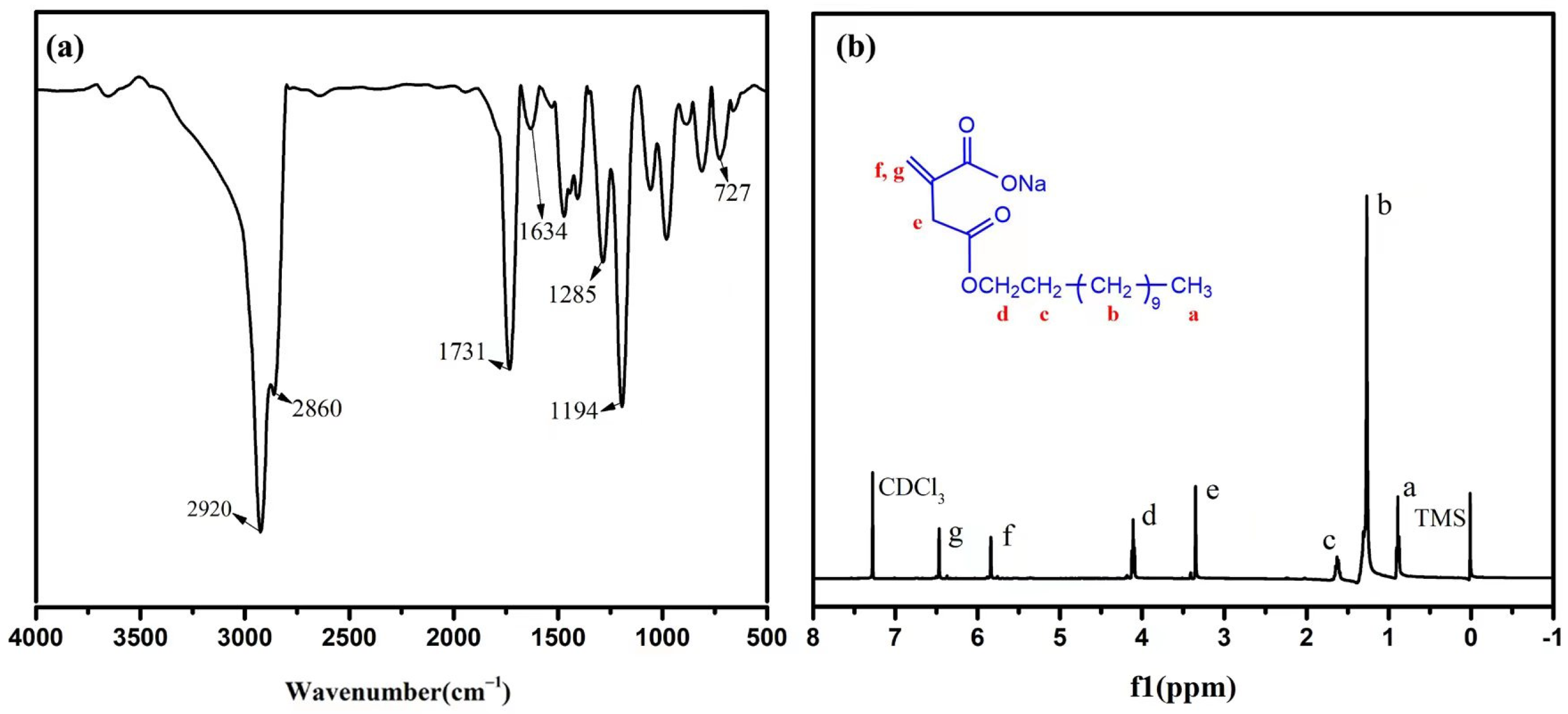 Materials 16 01464 g003