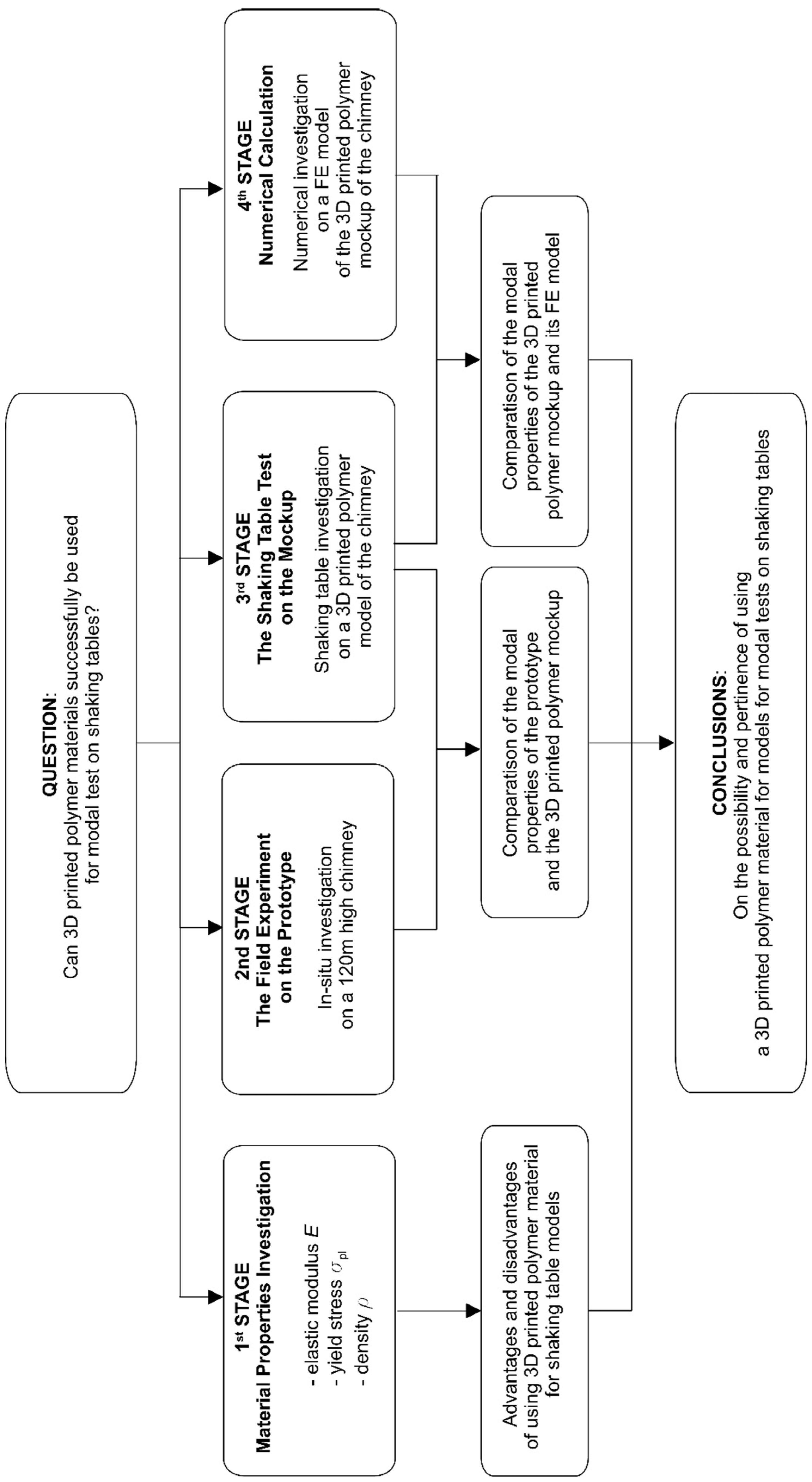 Materials 16 01471 g001