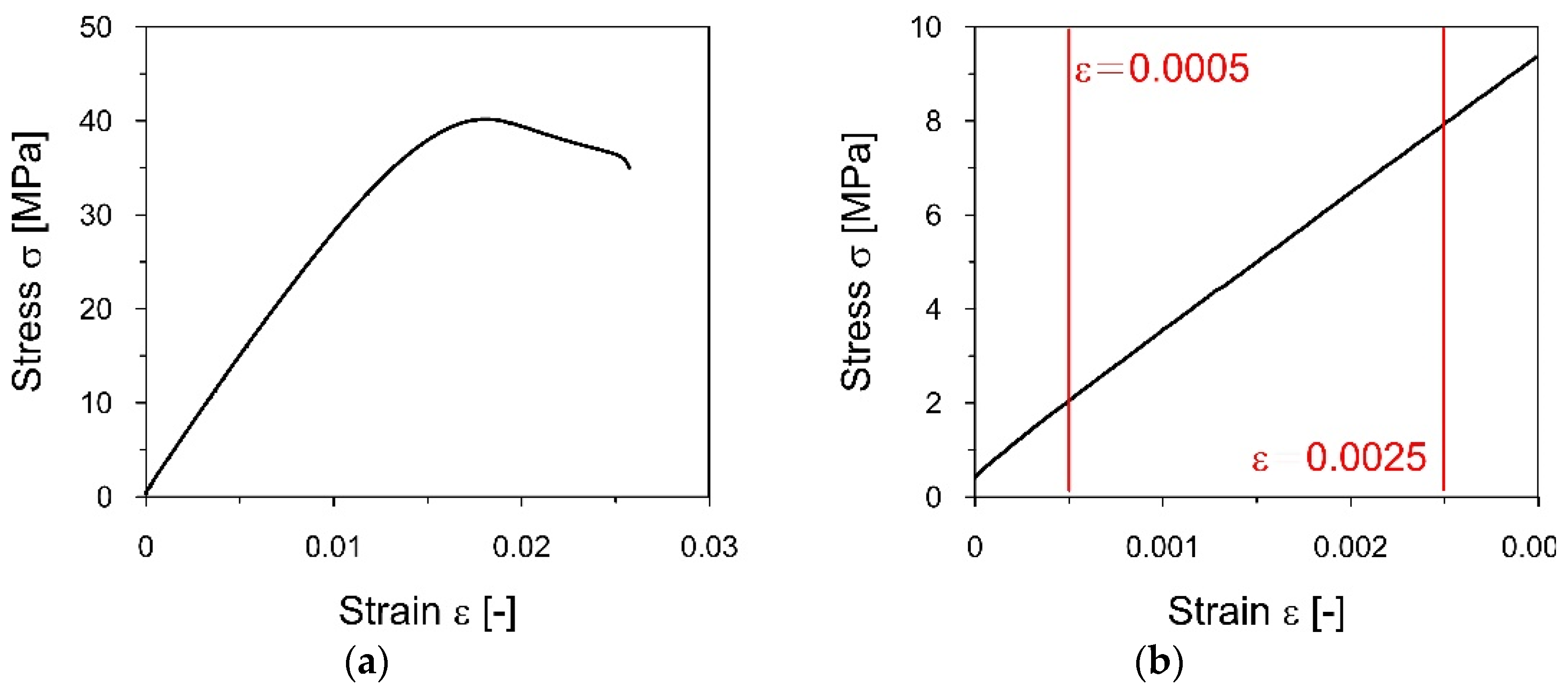 Materials 16 01471 g007