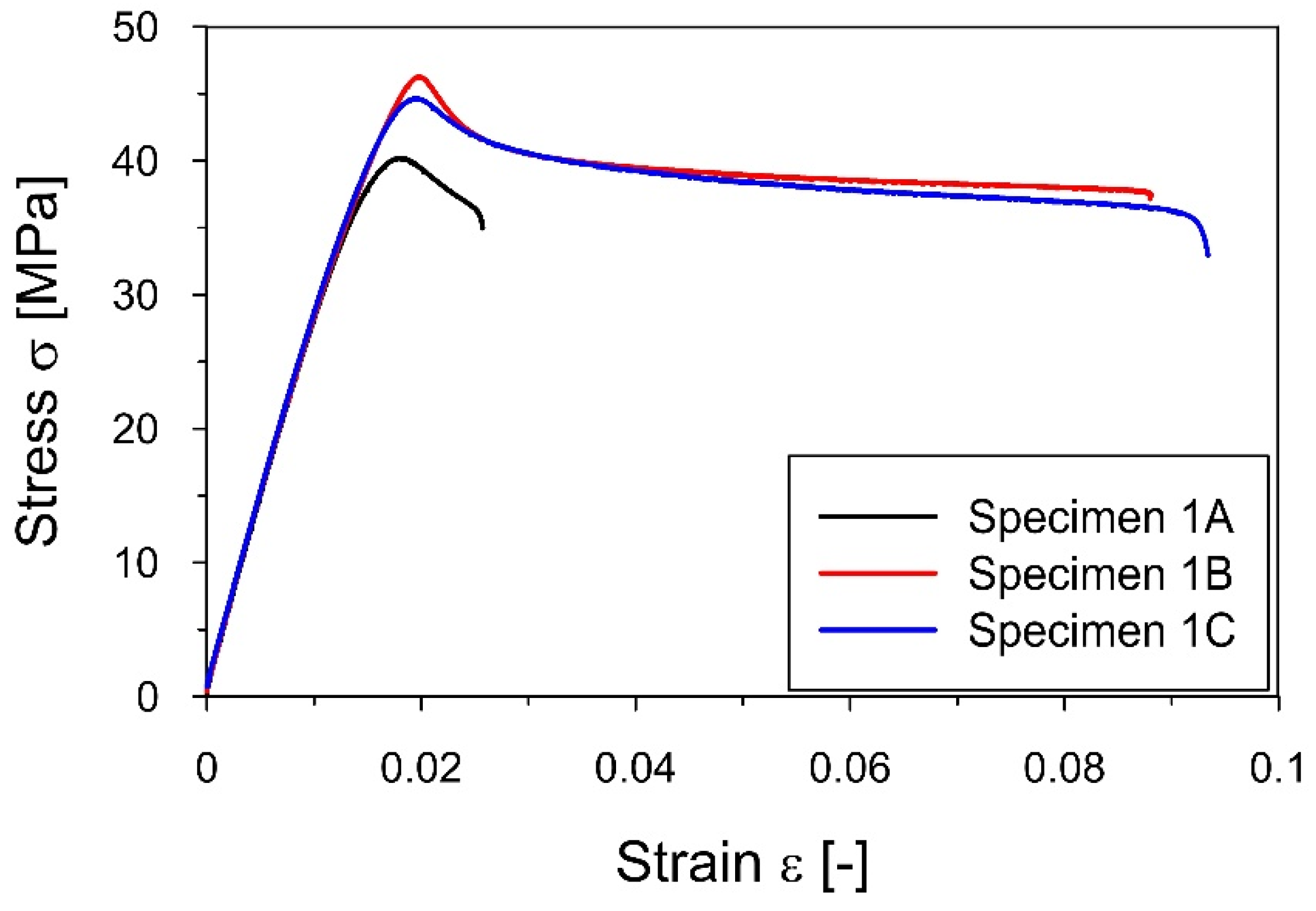 Materials 16 01471 g008