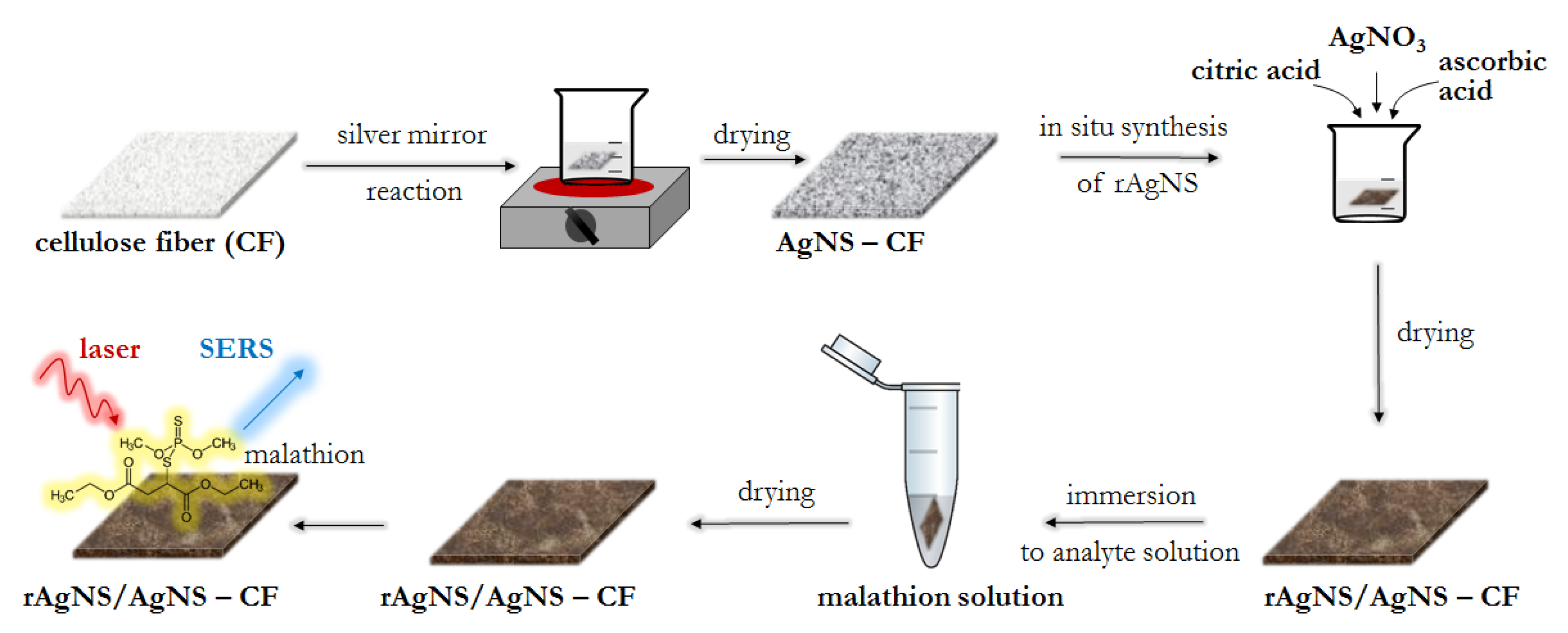 Materials 16 01475 sch001 Materials 16 01475 sch001