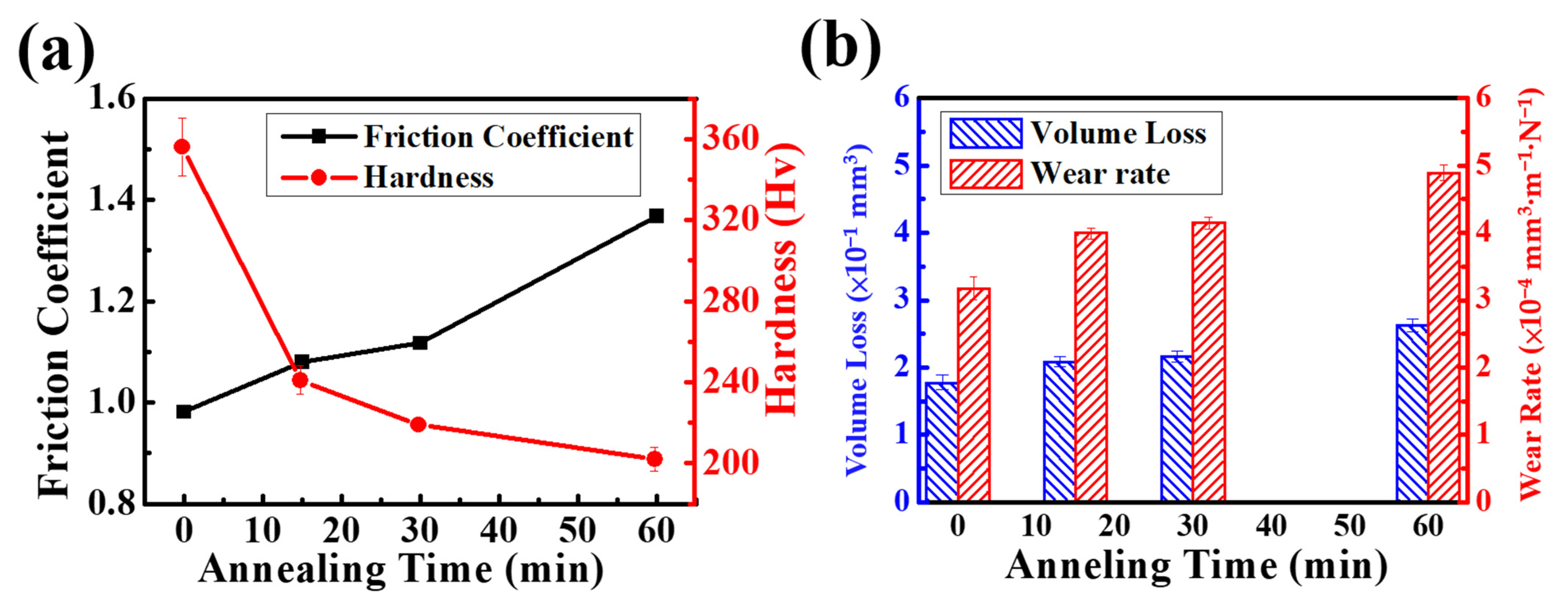 Materials 16 01482 g003