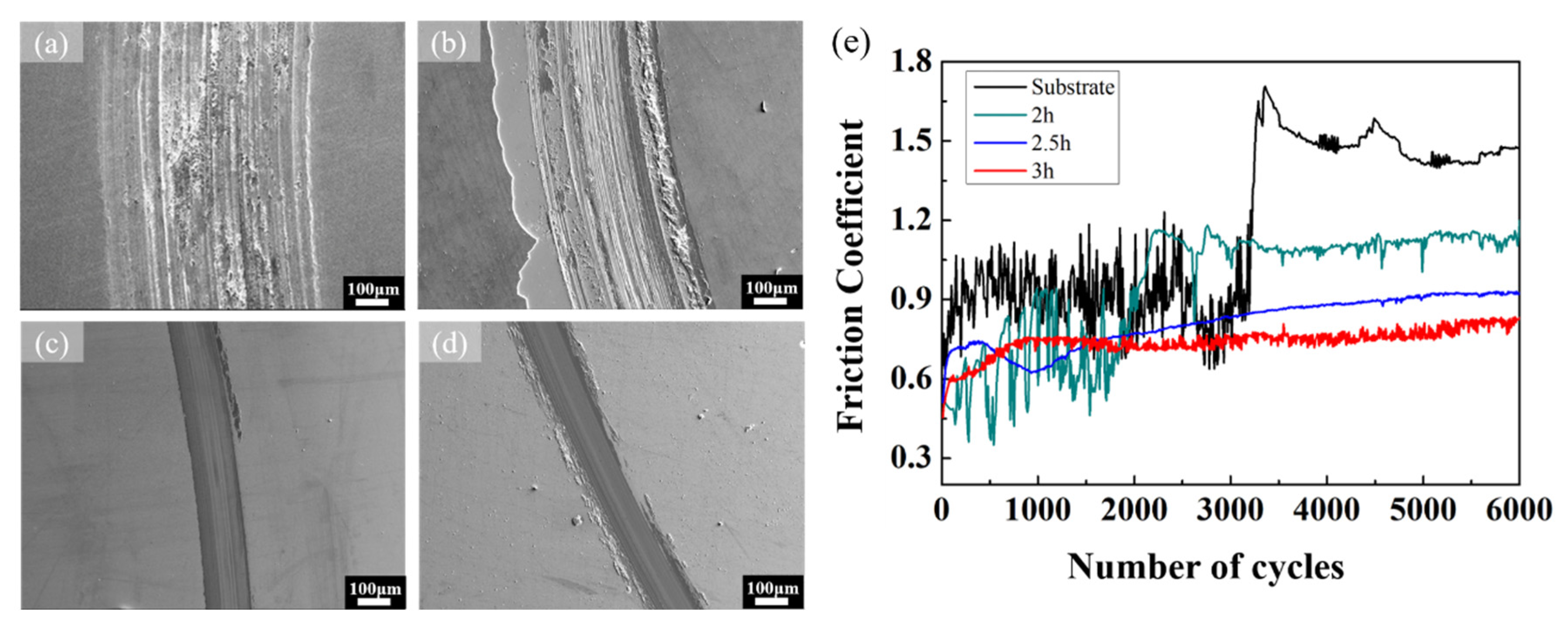 Materials 16 01482 g009