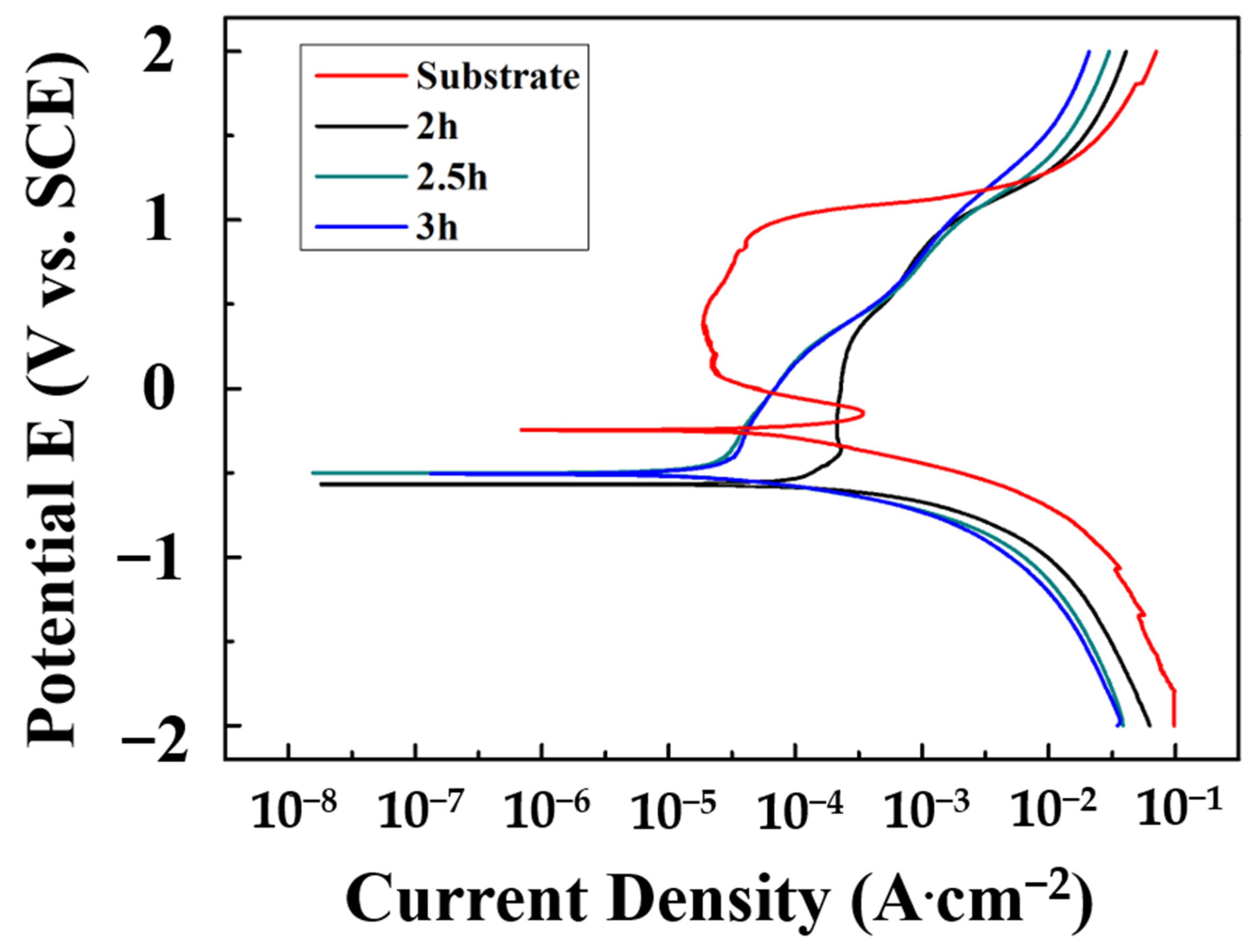Materials 16 01482 g010