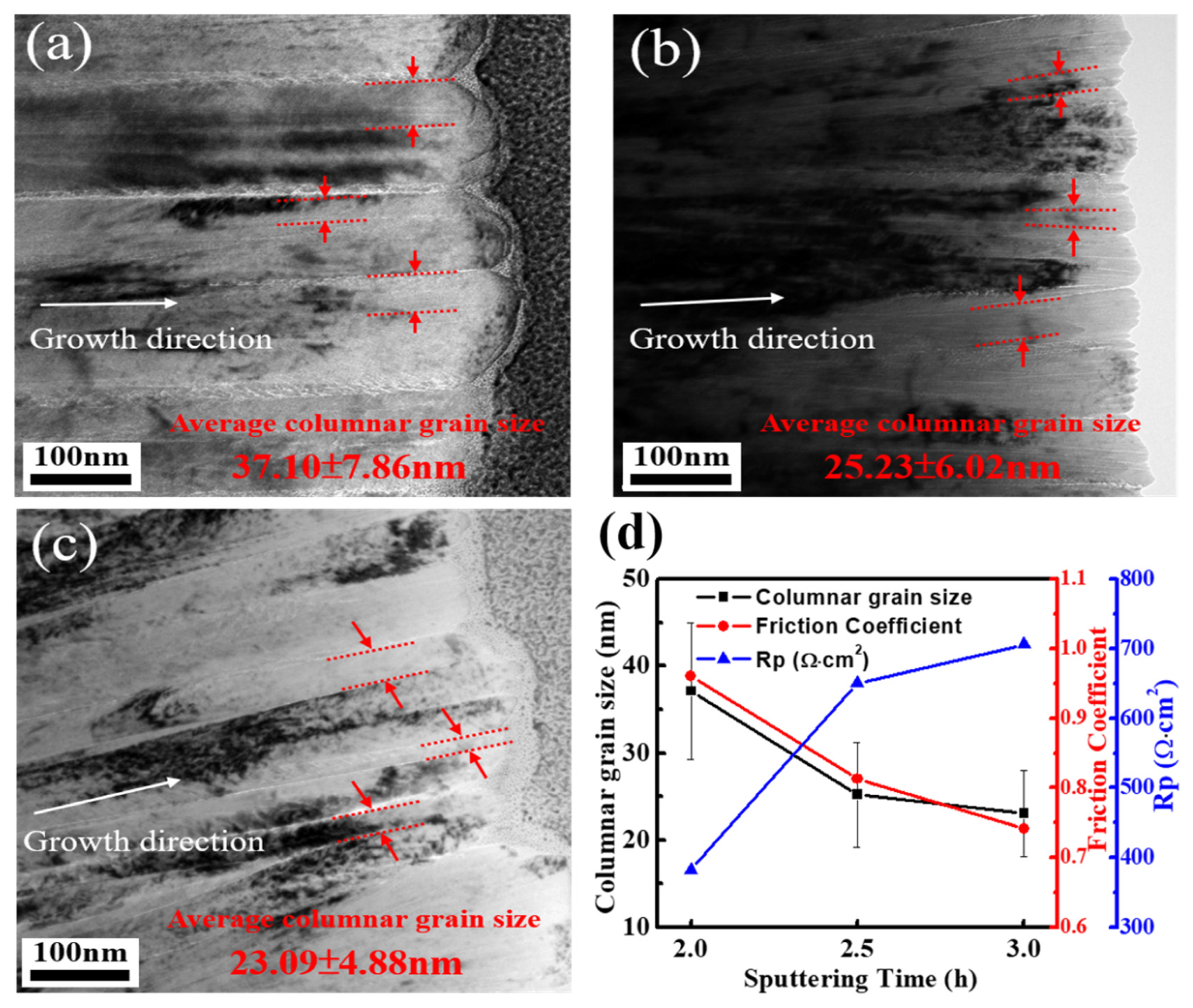 Materials 16 01482 g012