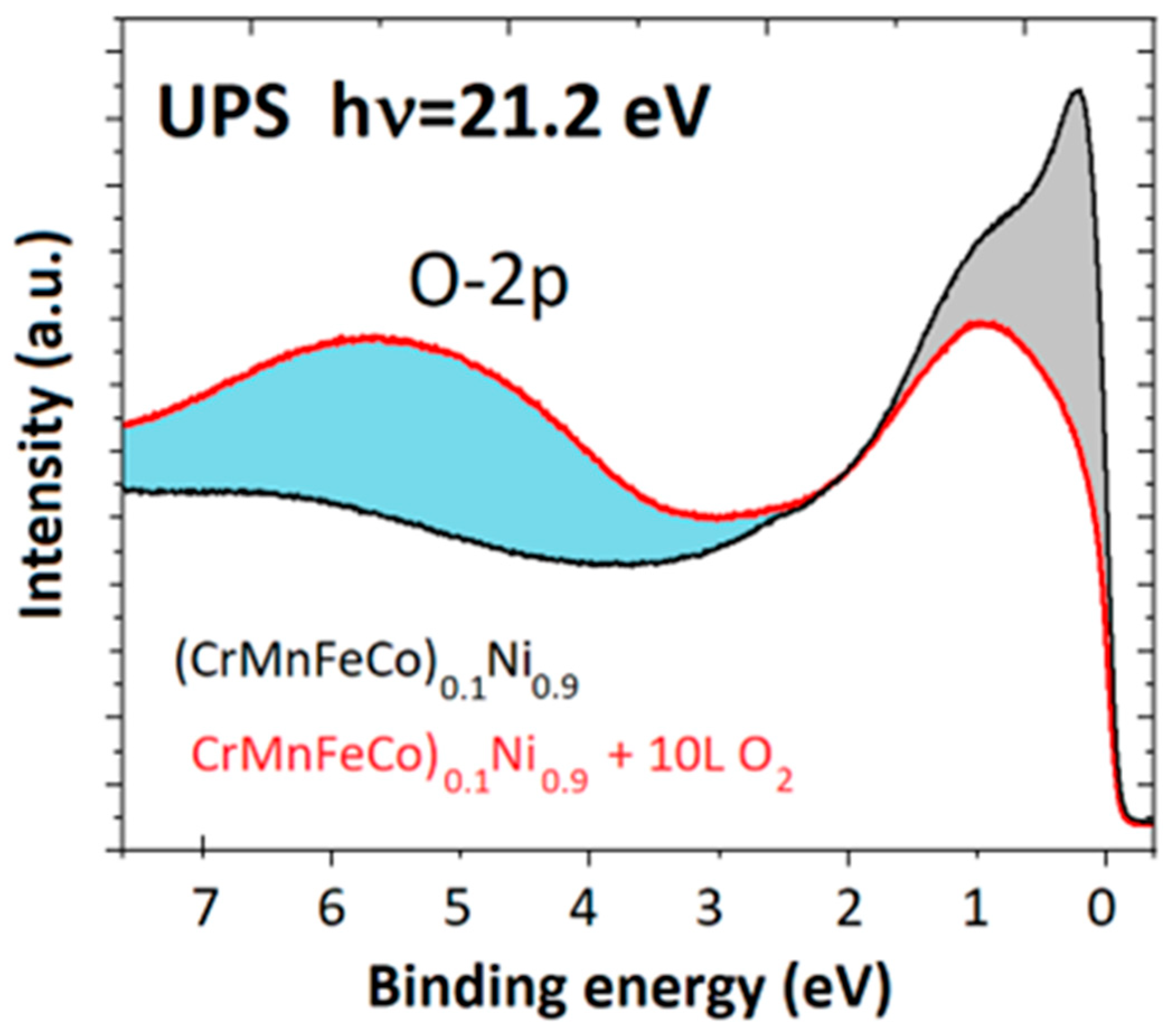 Materials 16 01486 g003
