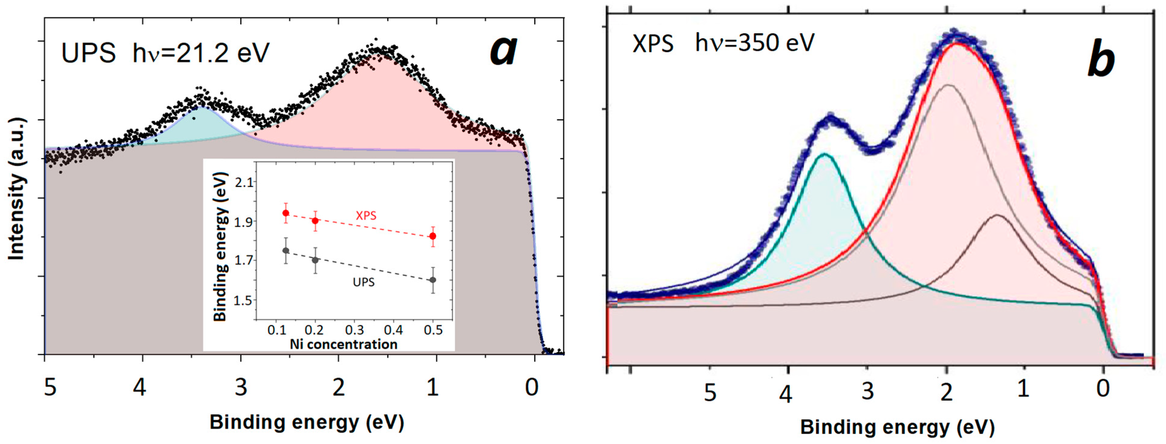 Materials 16 01486 g005