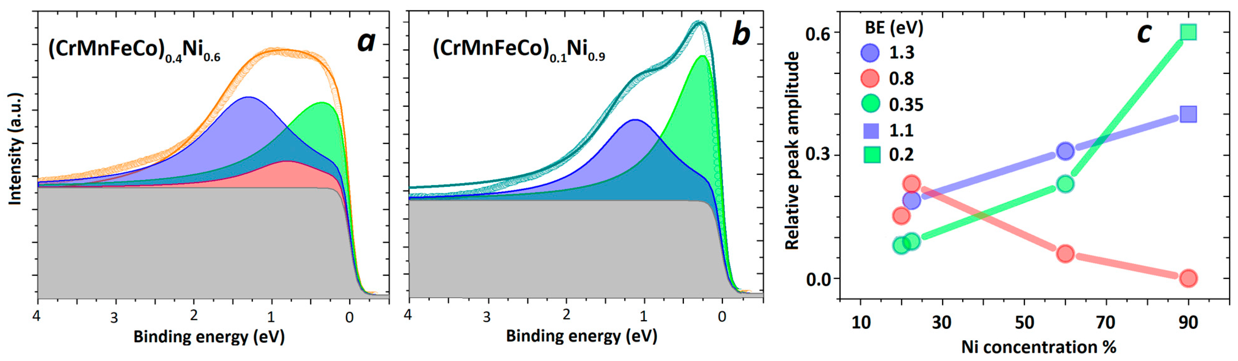 Materials 16 01486 g007