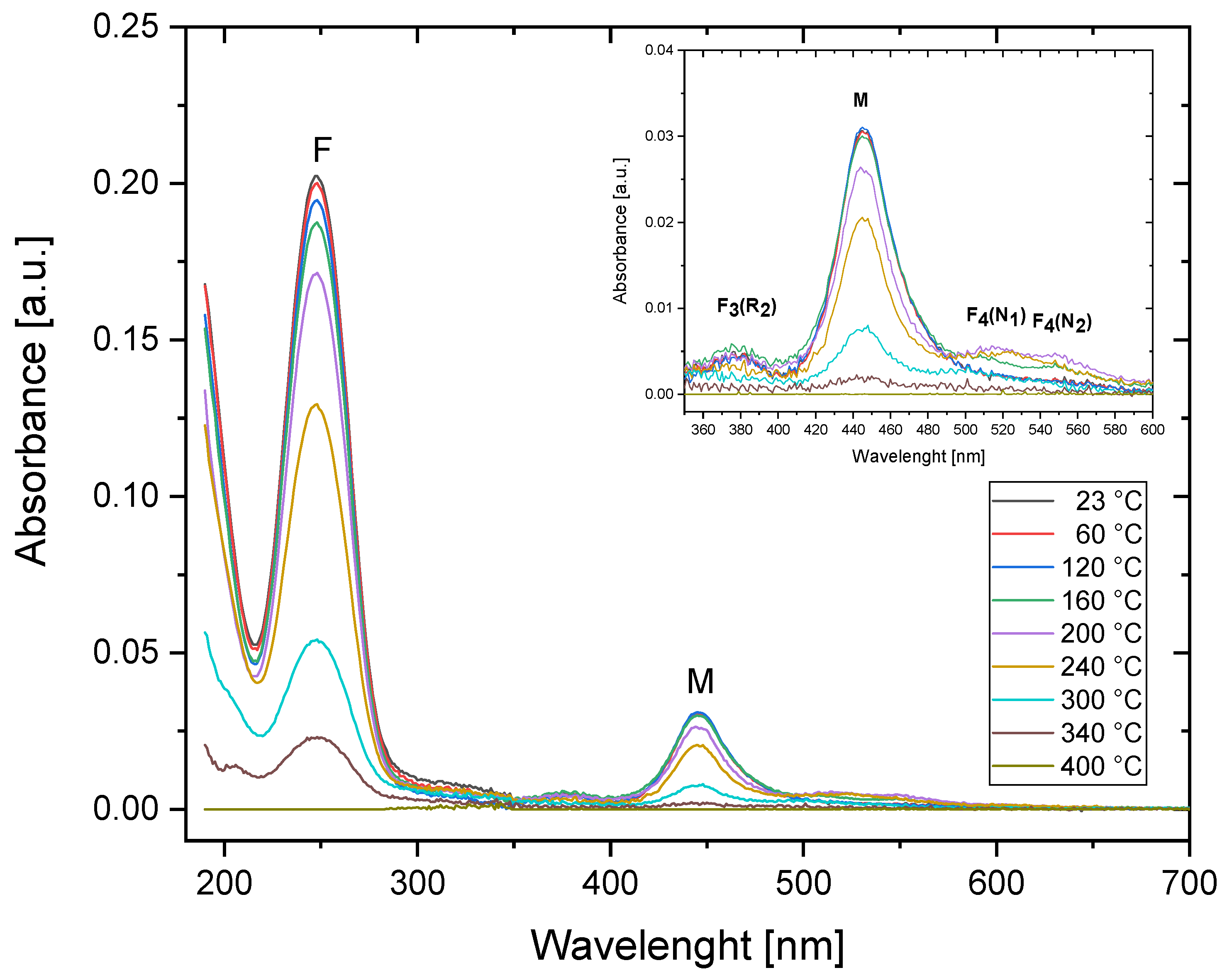 Materials 16 01489 g003 Materials 16 01489 g003