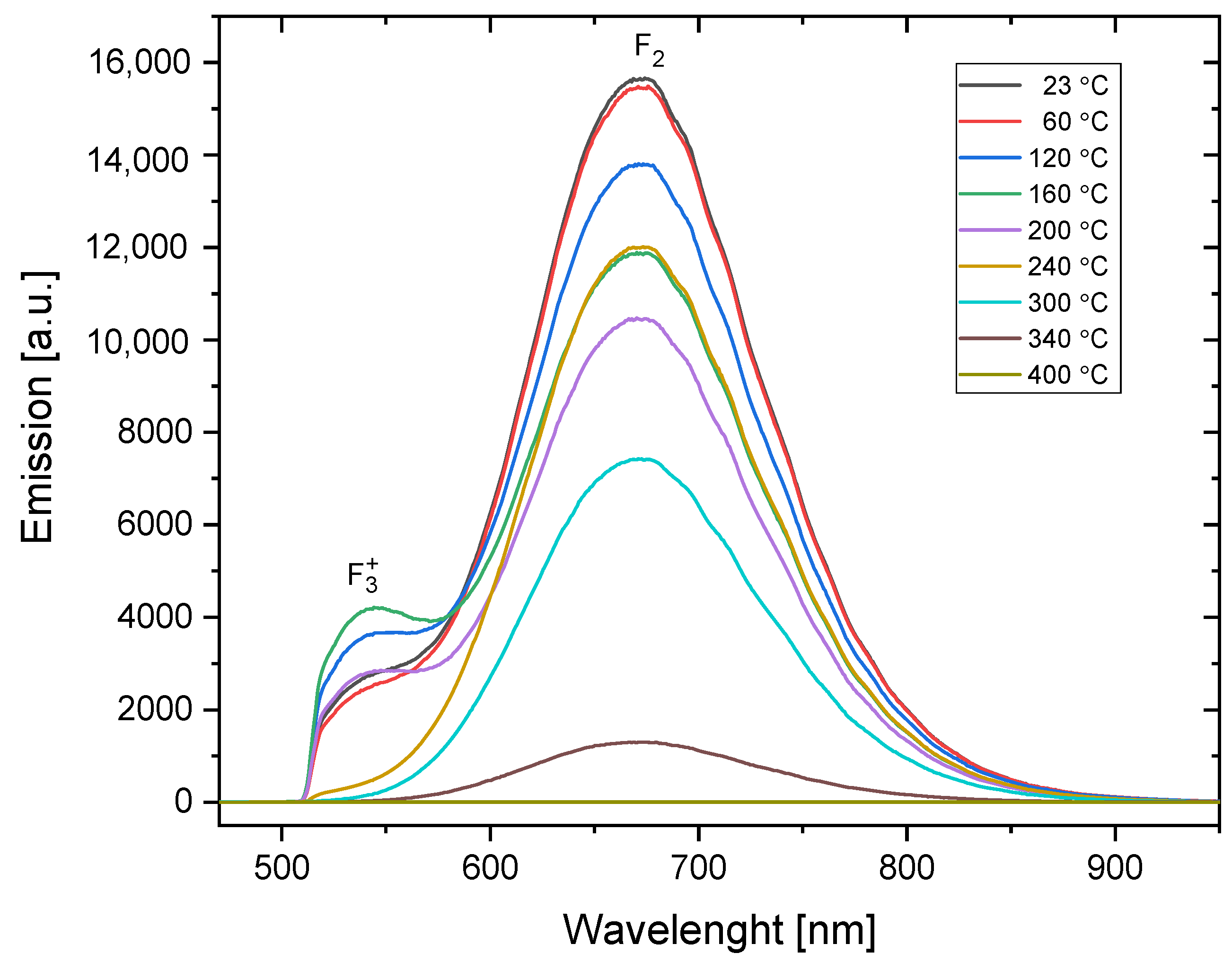Materials 16 01489 g005 Materials 16 01489 g005