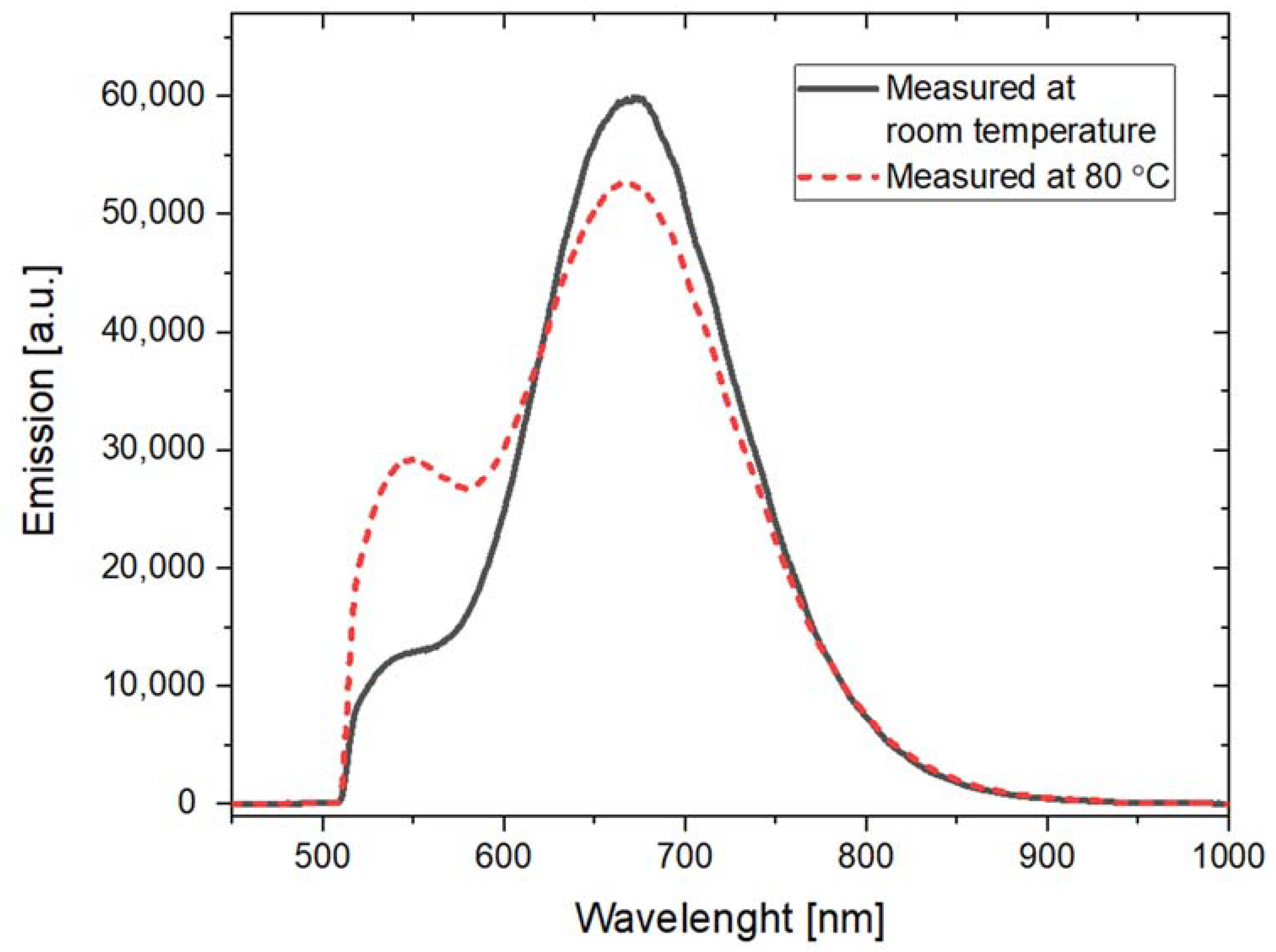 Materials 16 01489 g014 Materials 16 01489 g014