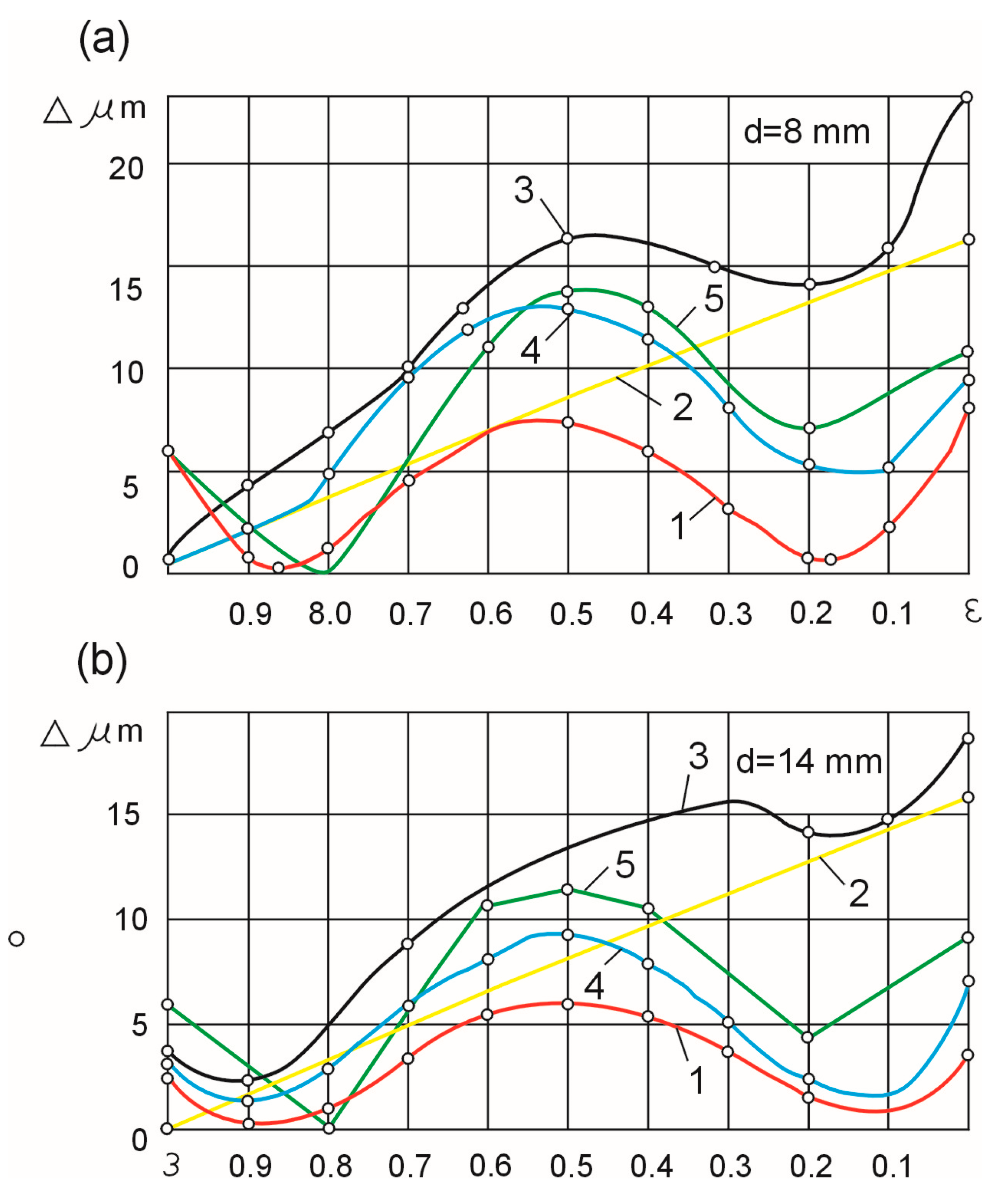 Materials 16 01498 g005