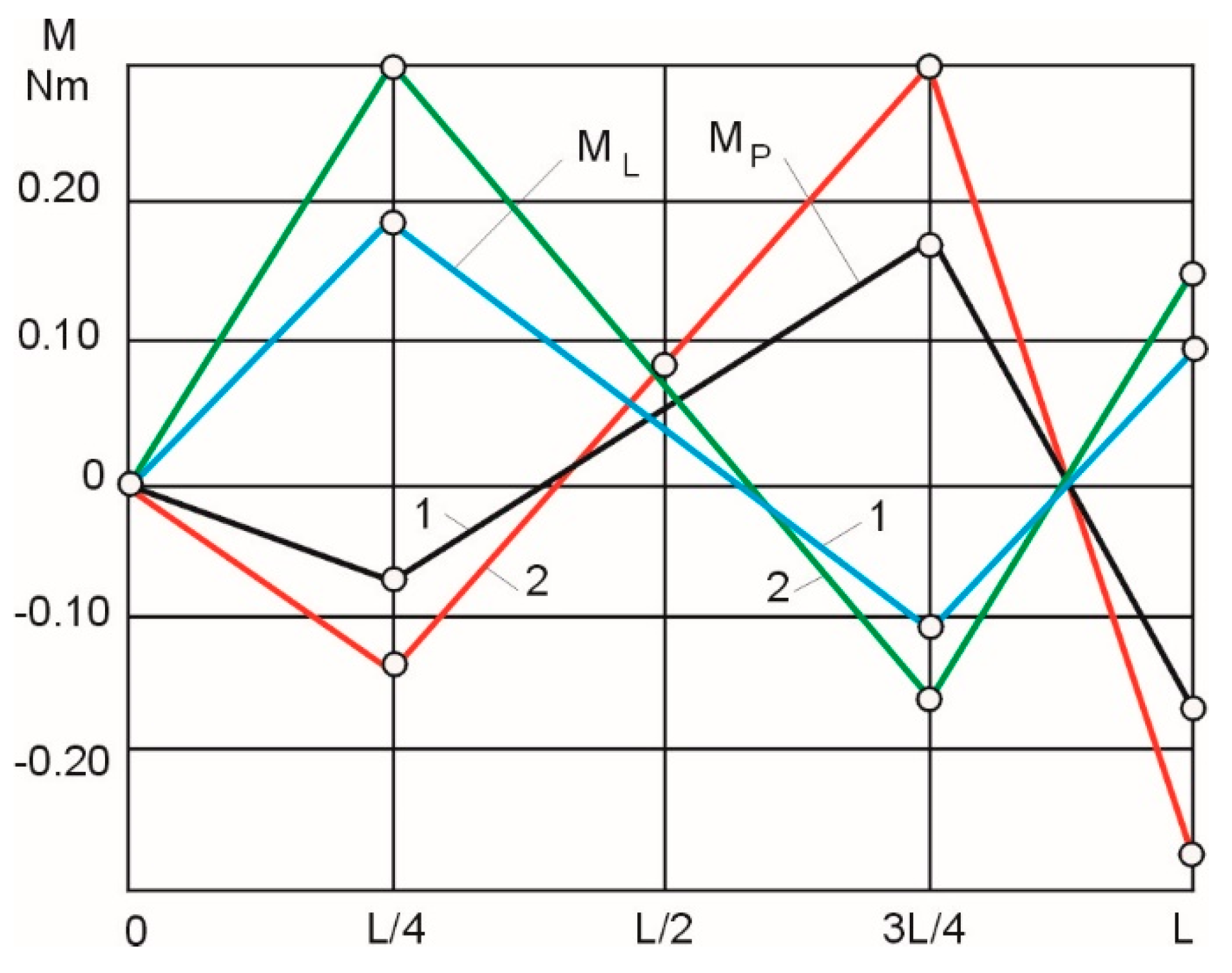 Materials 16 01498 g007