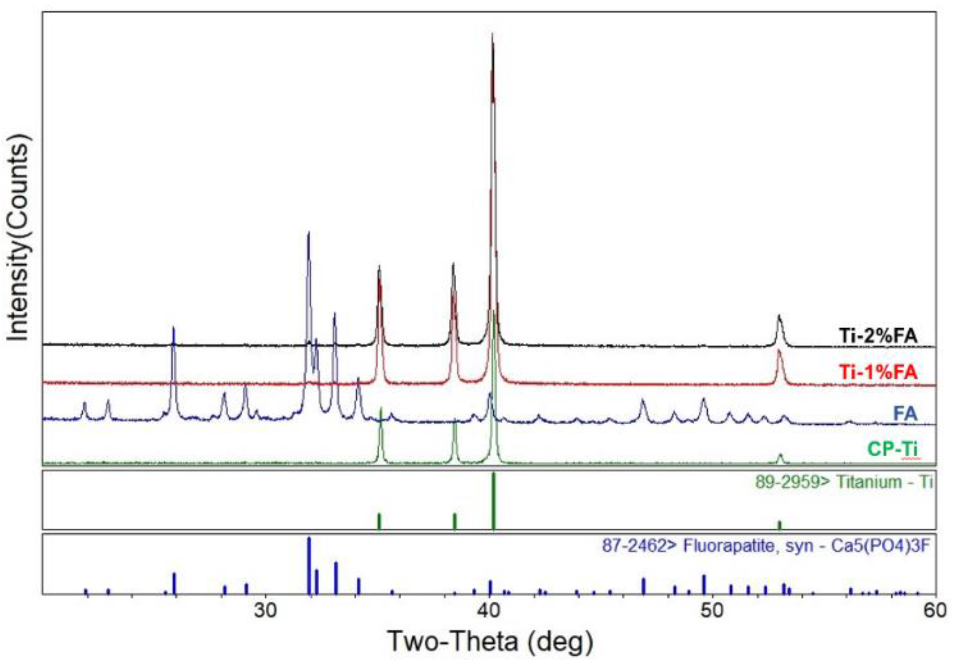 Materials 16 01502 g004