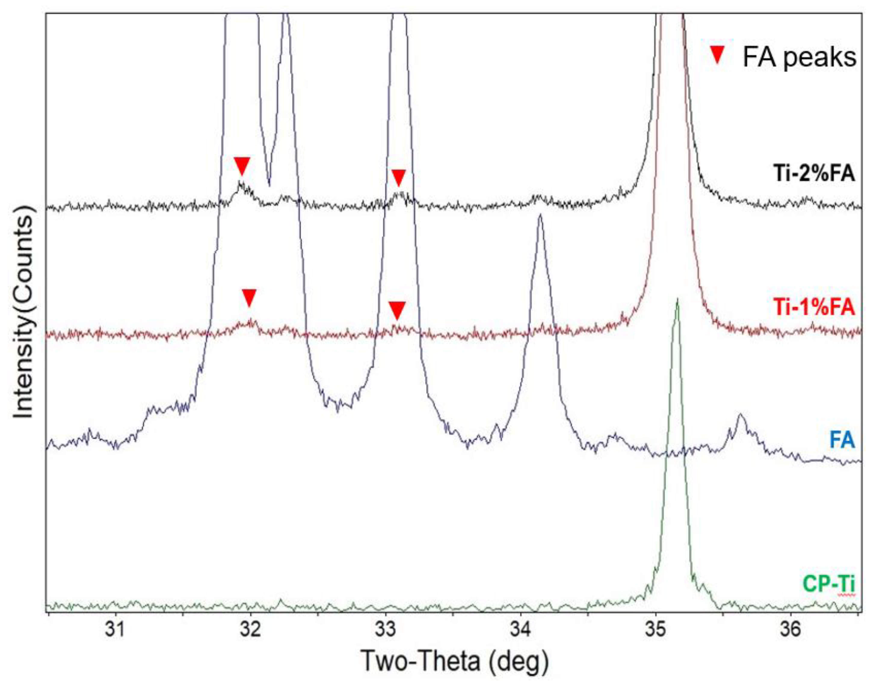 Materials 16 01502 g005