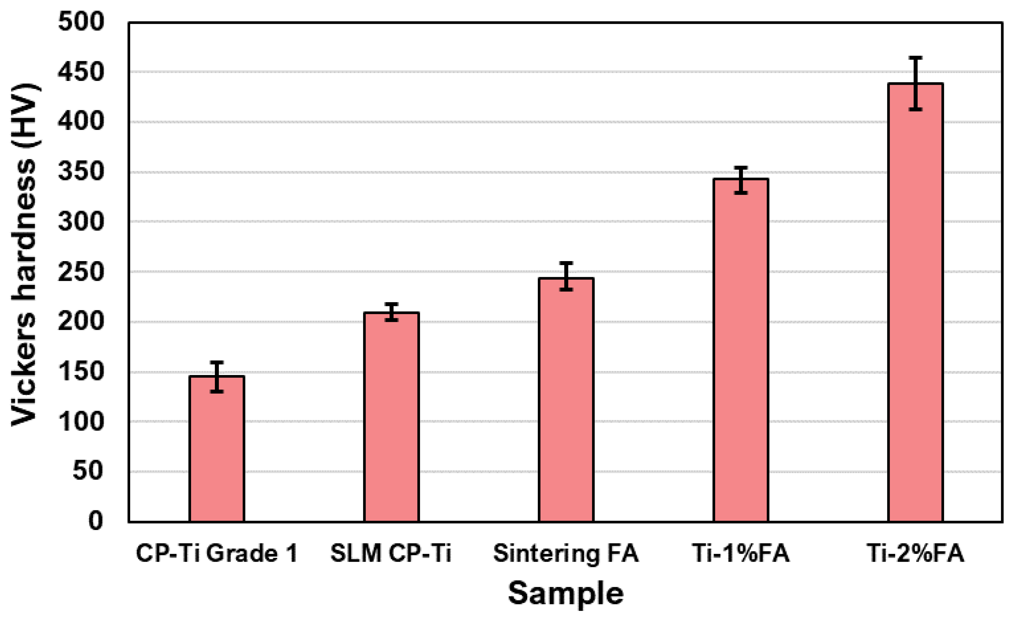 Materials 16 01502 g017