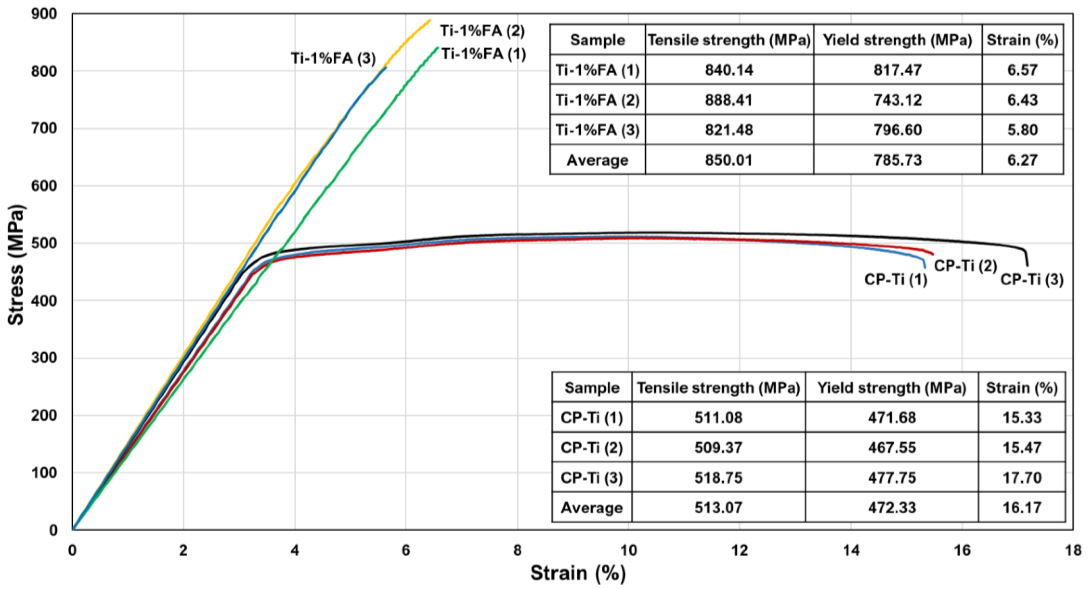 Materials 16 01502 g019