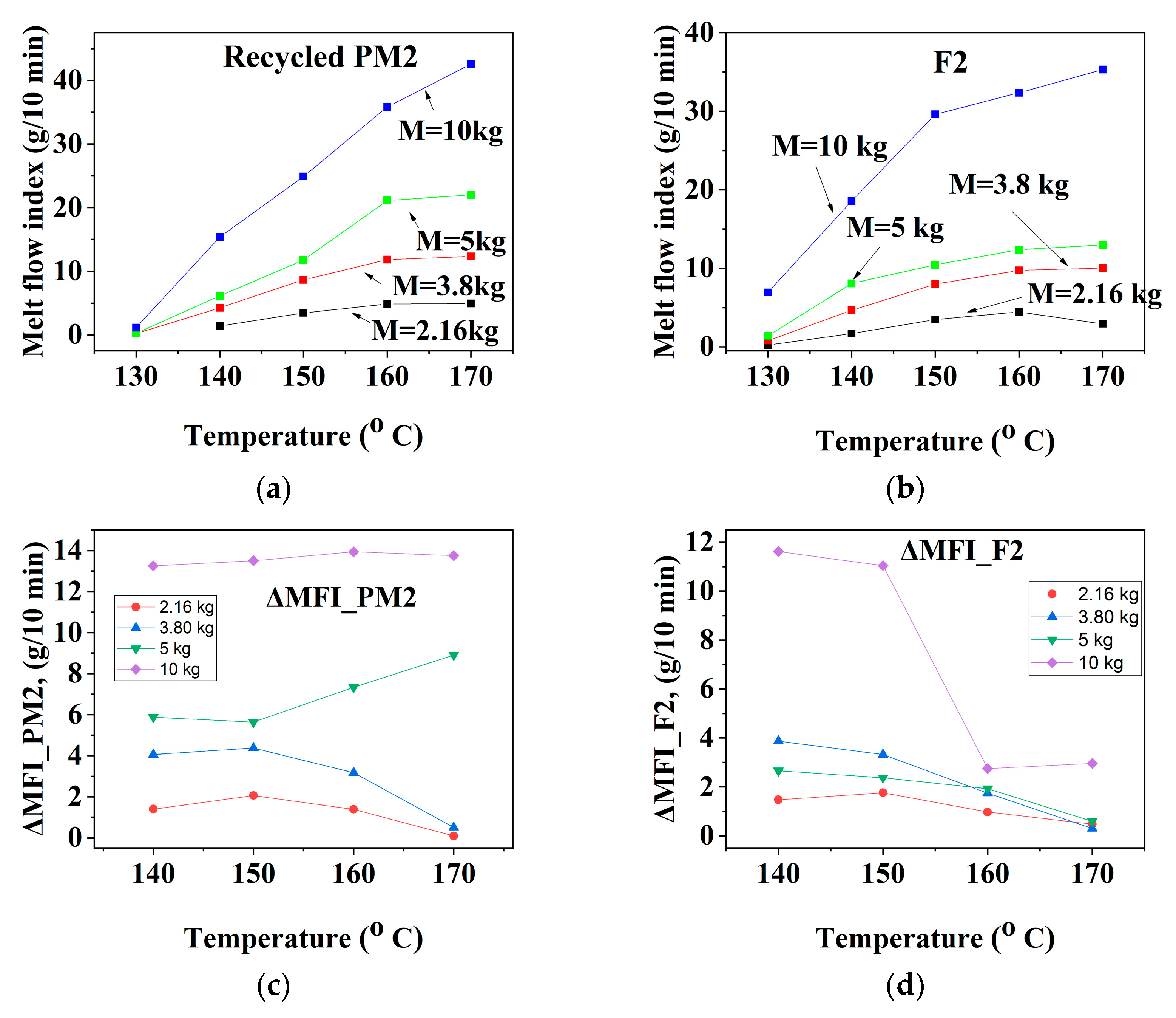 Materials 16 01503 g002a