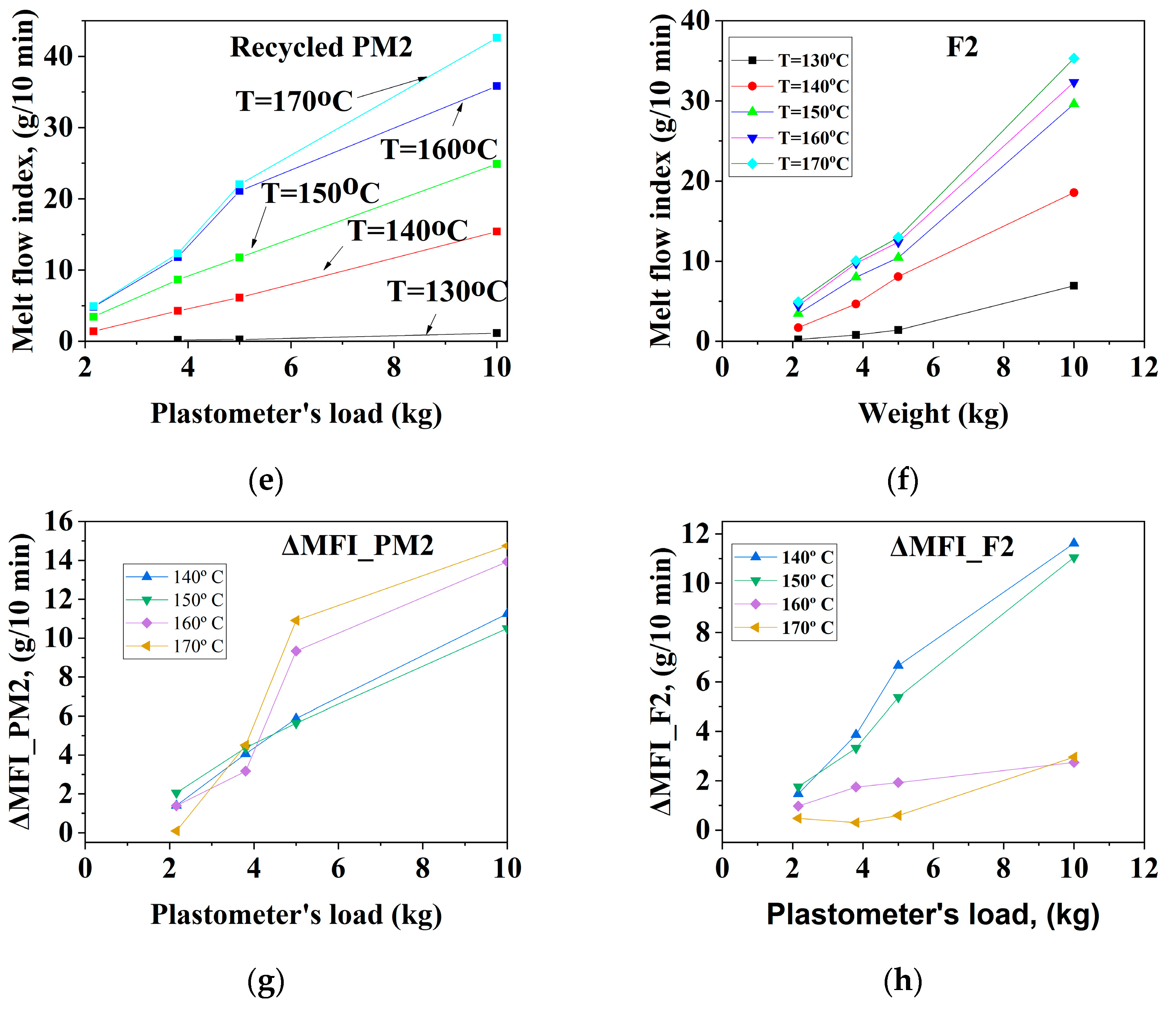 Materials 16 01503 g002b