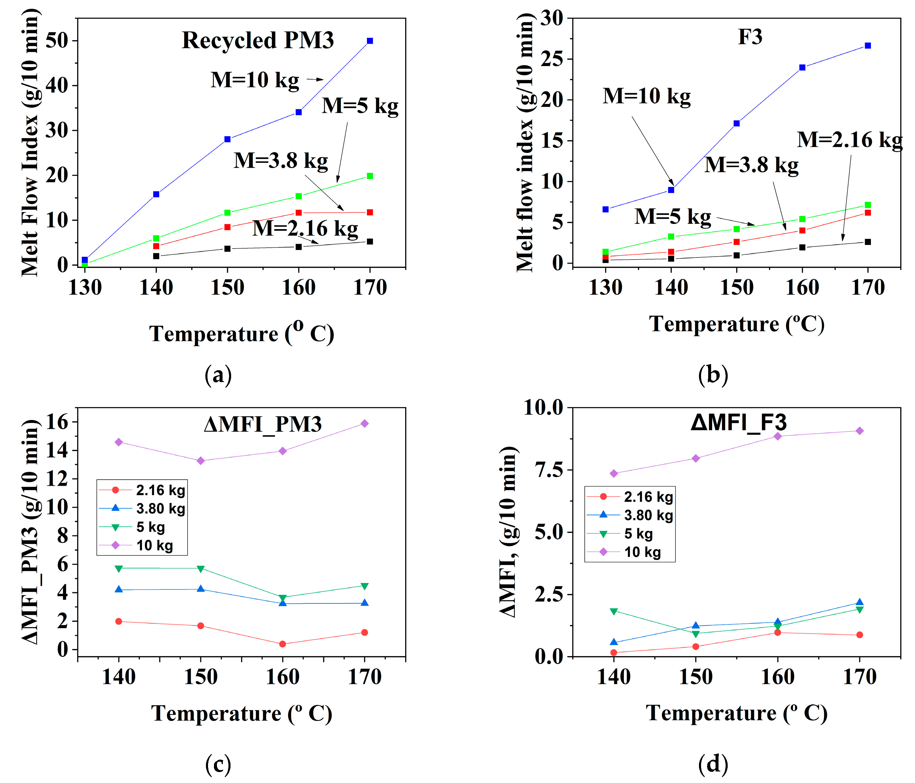 Materials 16 01503 g003a