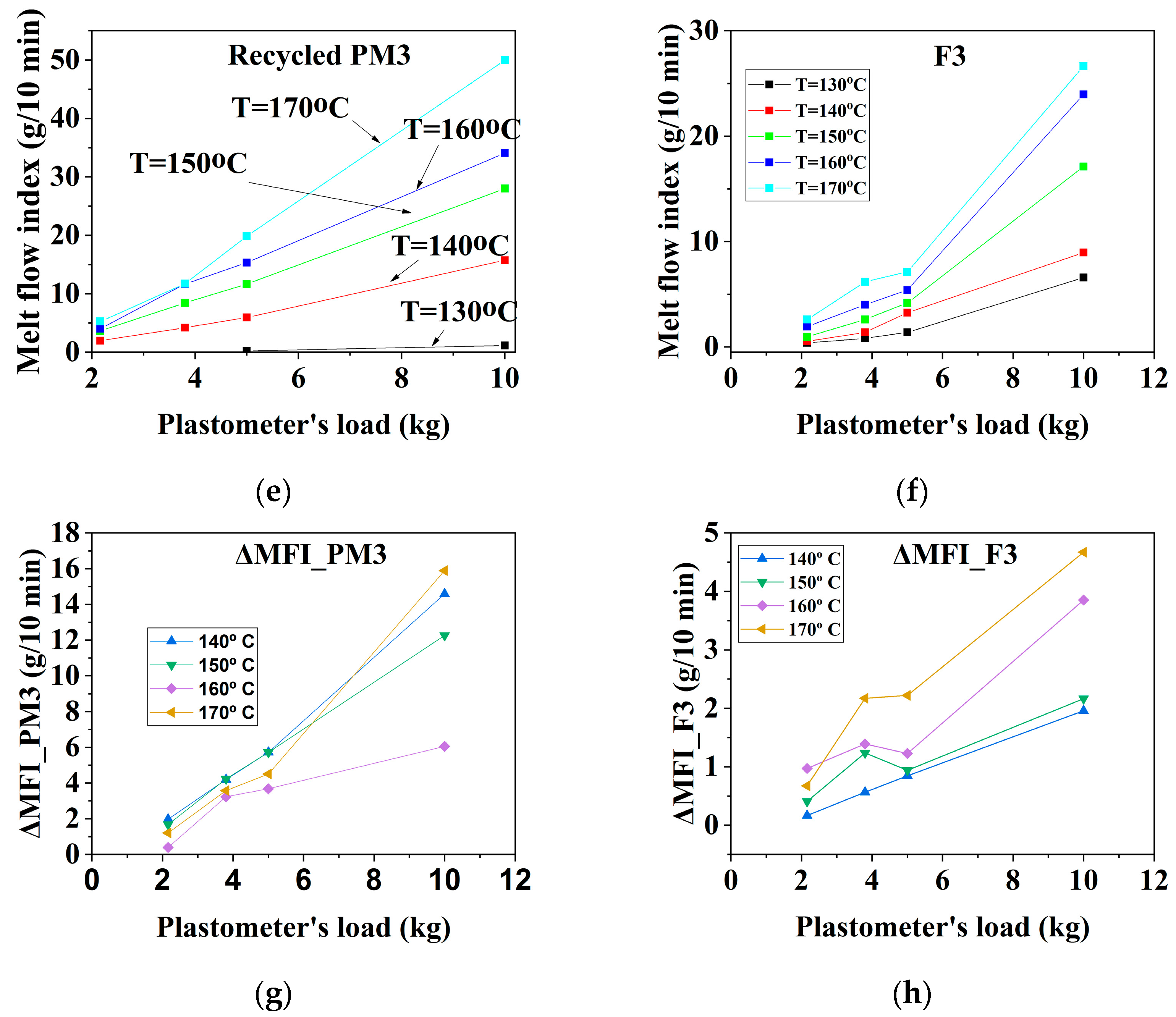 Materials 16 01503 g003b