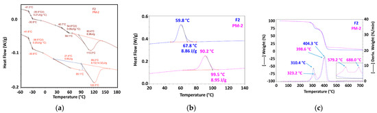 Materials 16 01503 g005 550